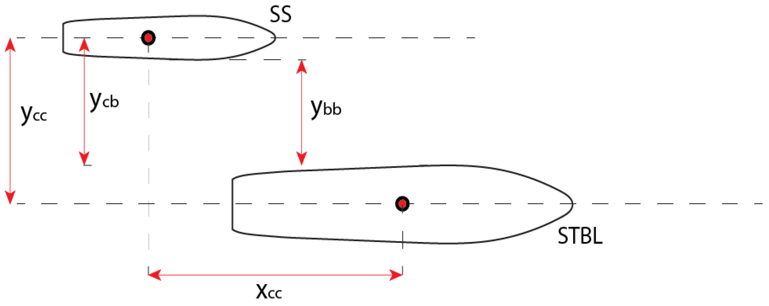 JMSE | Free Full-Text | A Review of Ship-to-Ship Interactions in Calm Waters