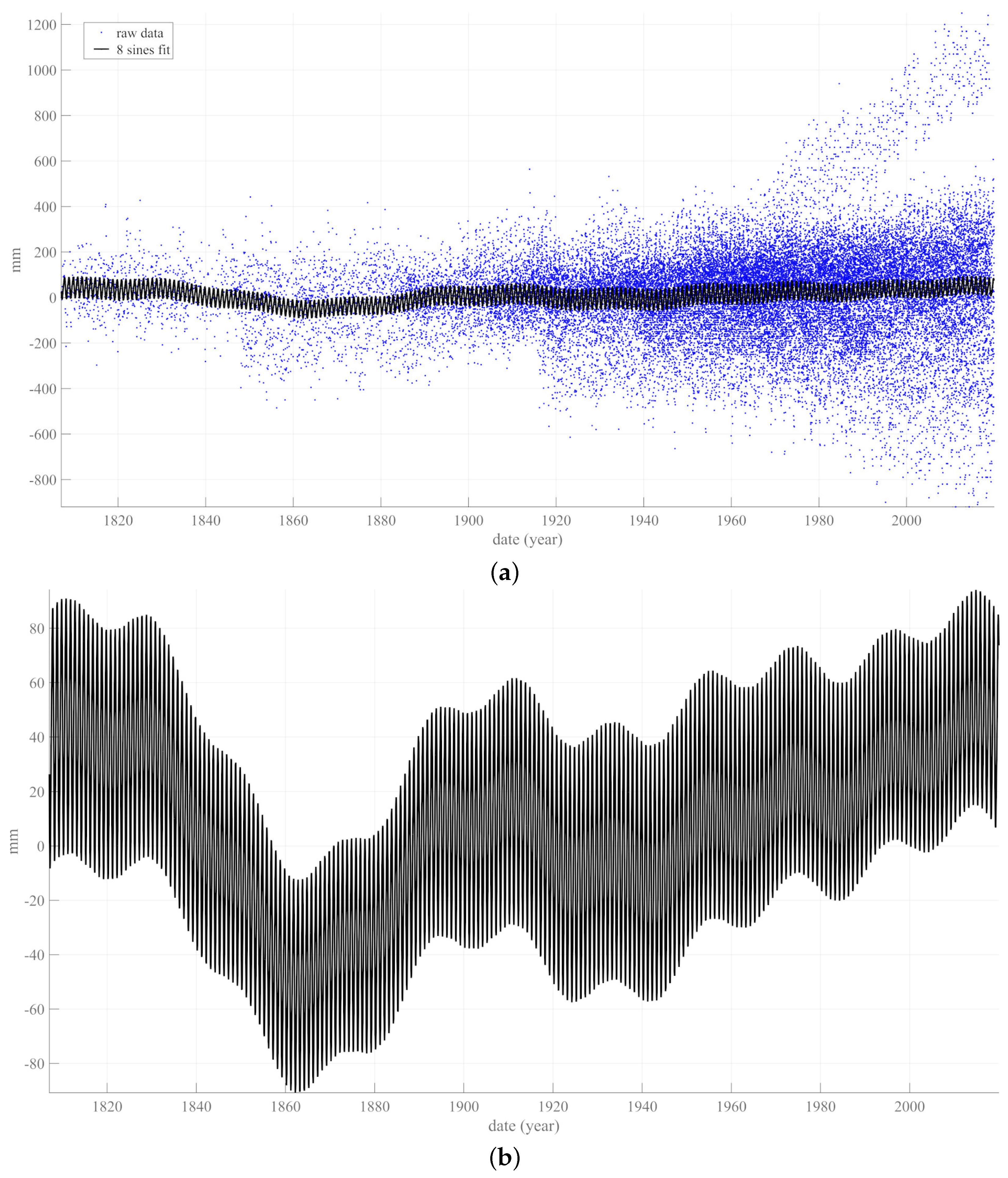 Jmse 10 01871 g004 Jmse 10 01871 g004