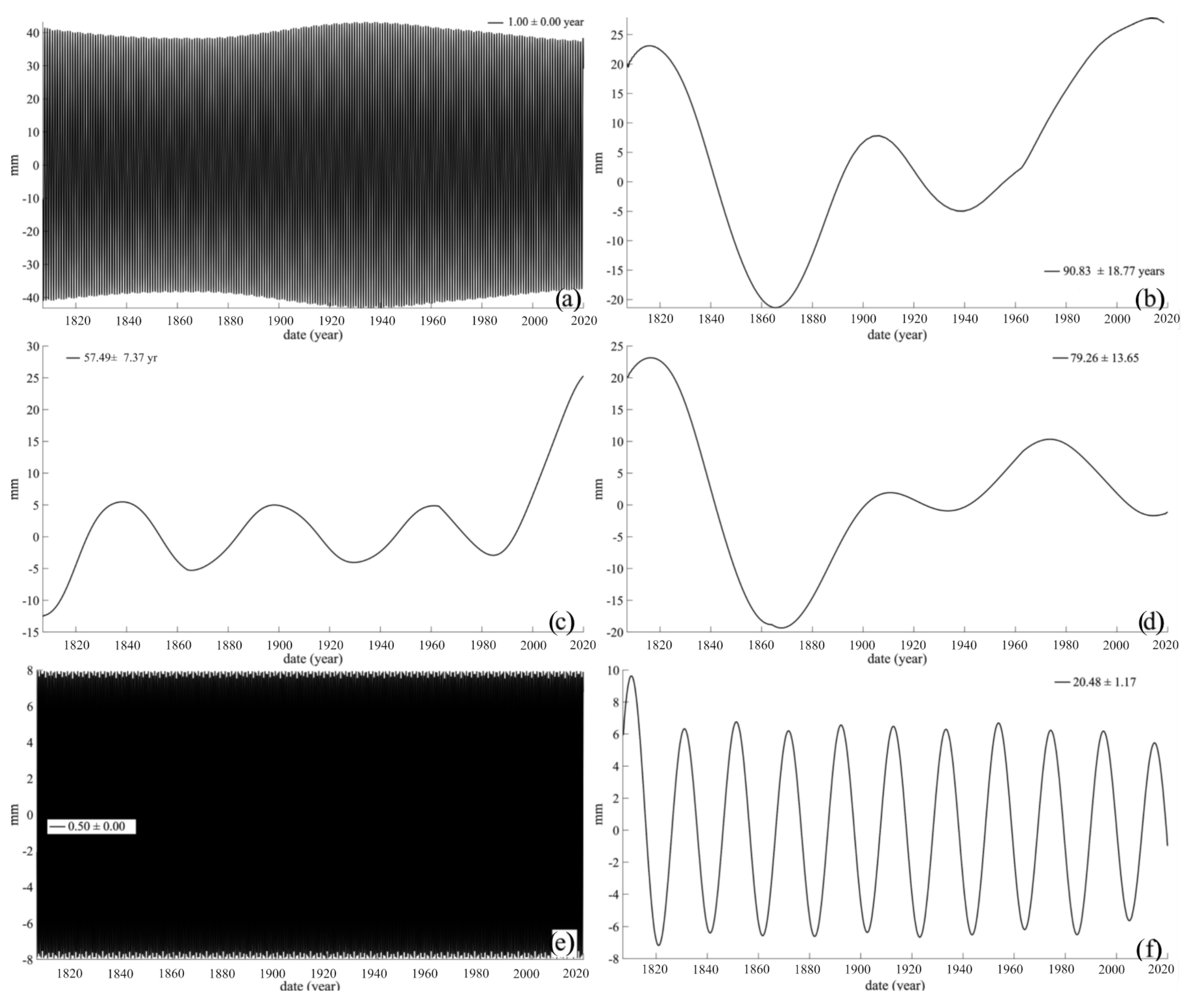 Jmse 10 01871 g005 Jmse 10 01871 g005