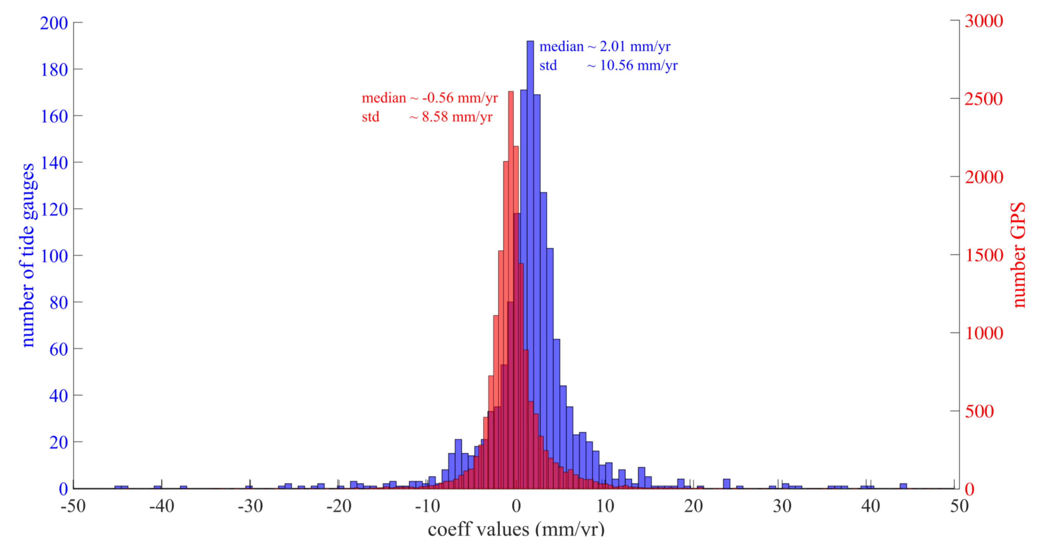 Jmse 10 01871 g006 Jmse 10 01871 g006
