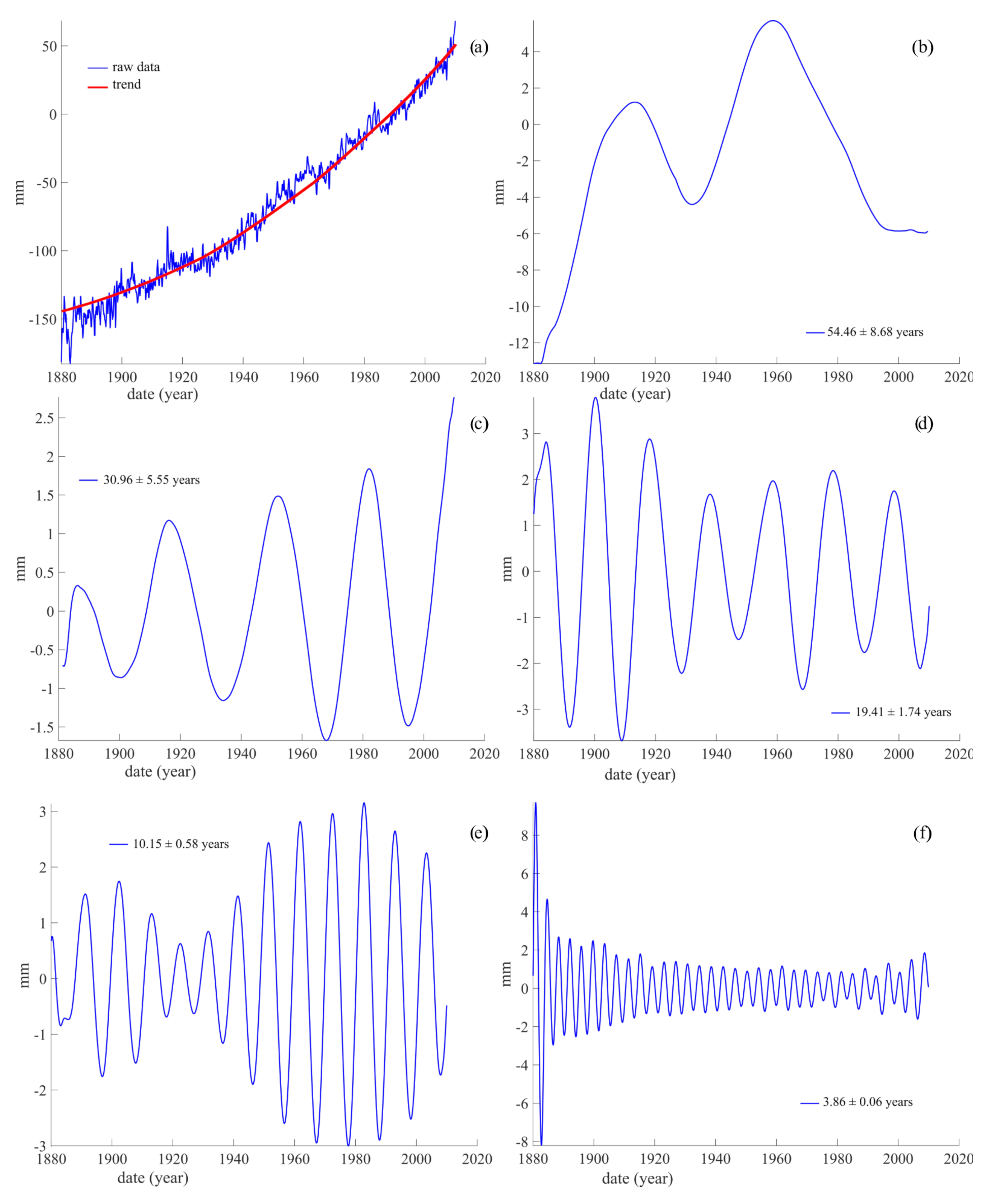 Jmse 10 01871 g009 Jmse 10 01871 g009