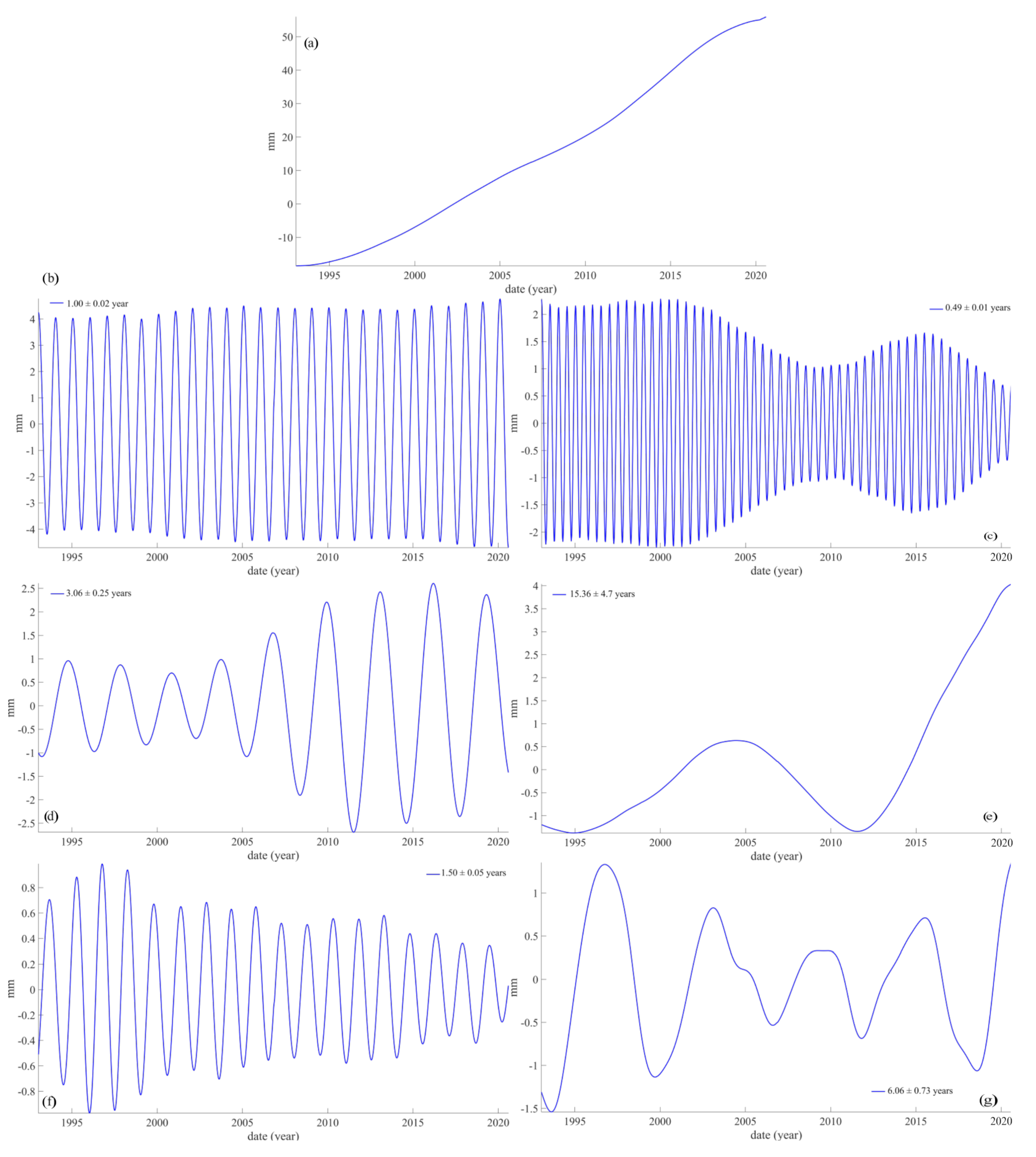 Jmse 10 01871 g011 Jmse 10 01871 g011