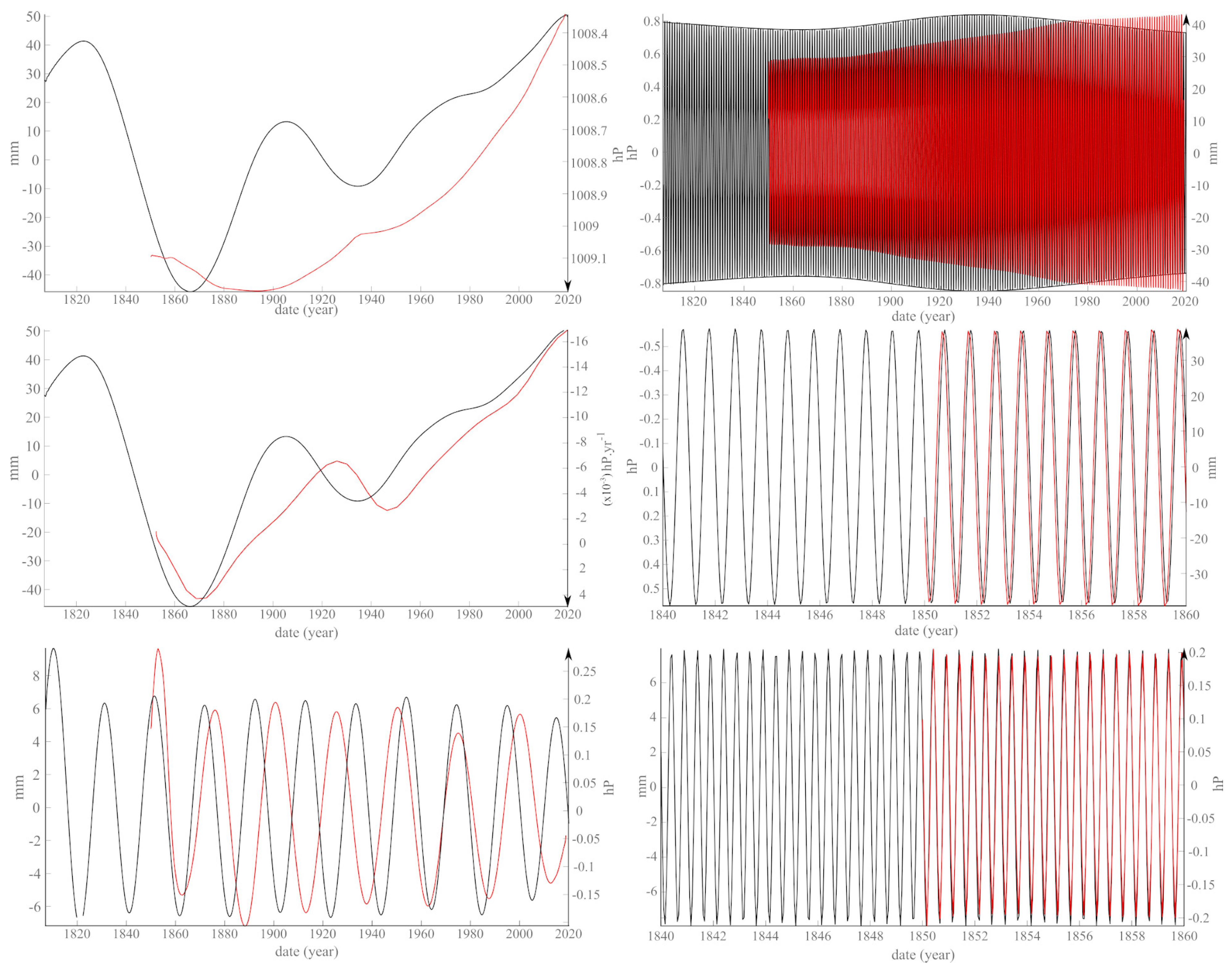 Jmse 10 01871 g012 Jmse 10 01871 g012