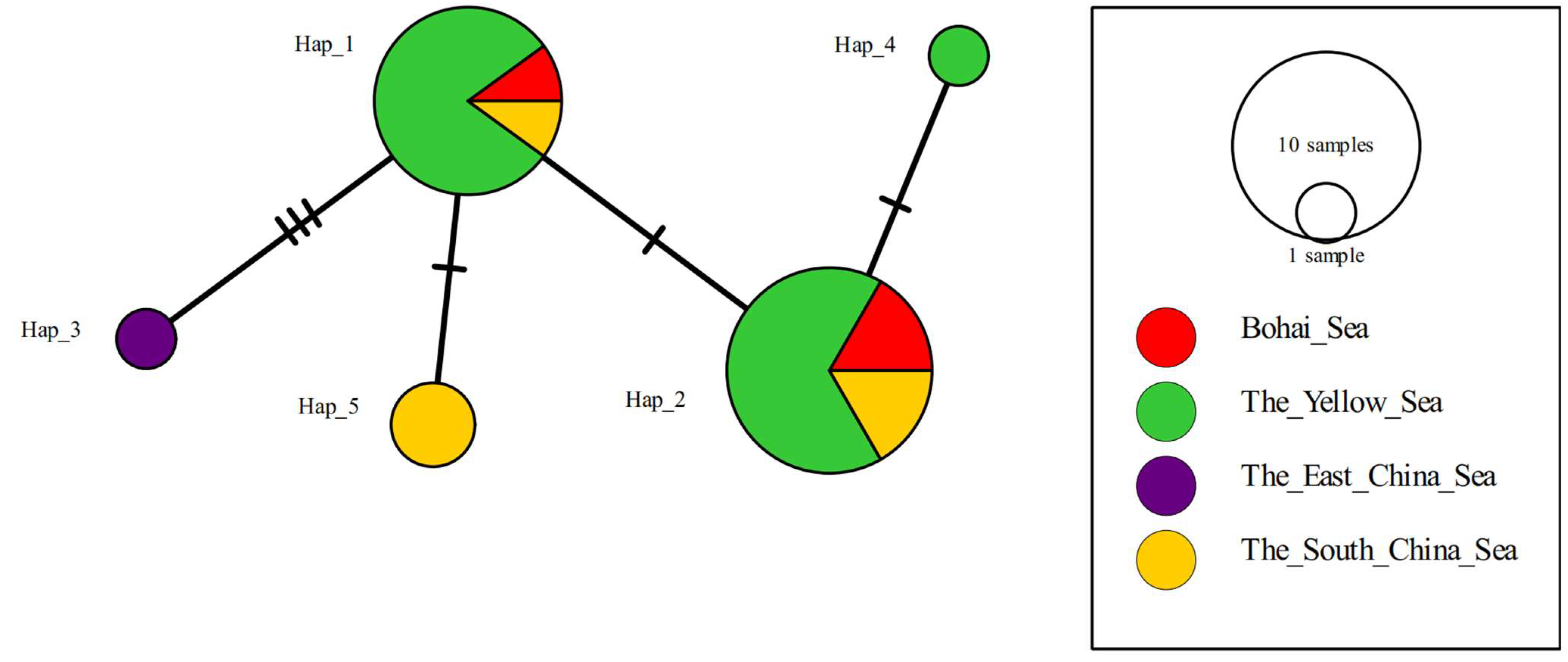Jmse 10 01873 g005 Jmse 10 01873 g005
