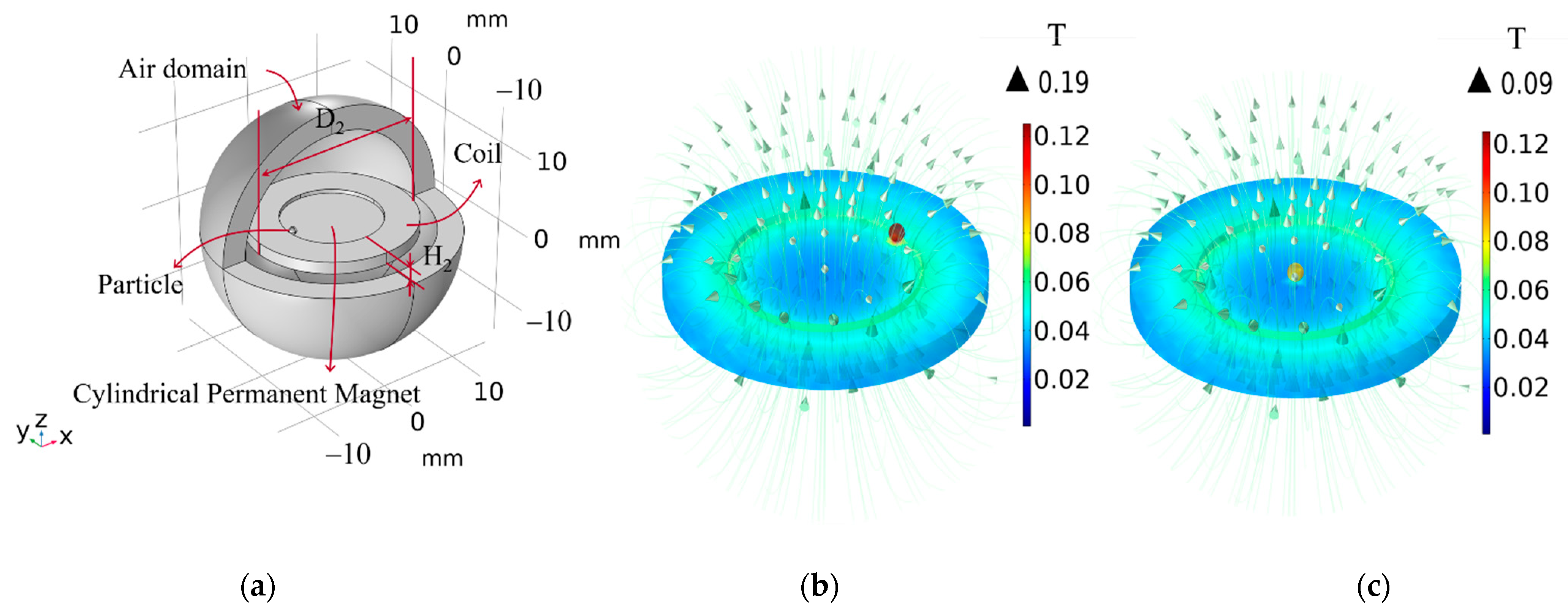 Jmse 10 01883 g003 Jmse 10 01883 g003