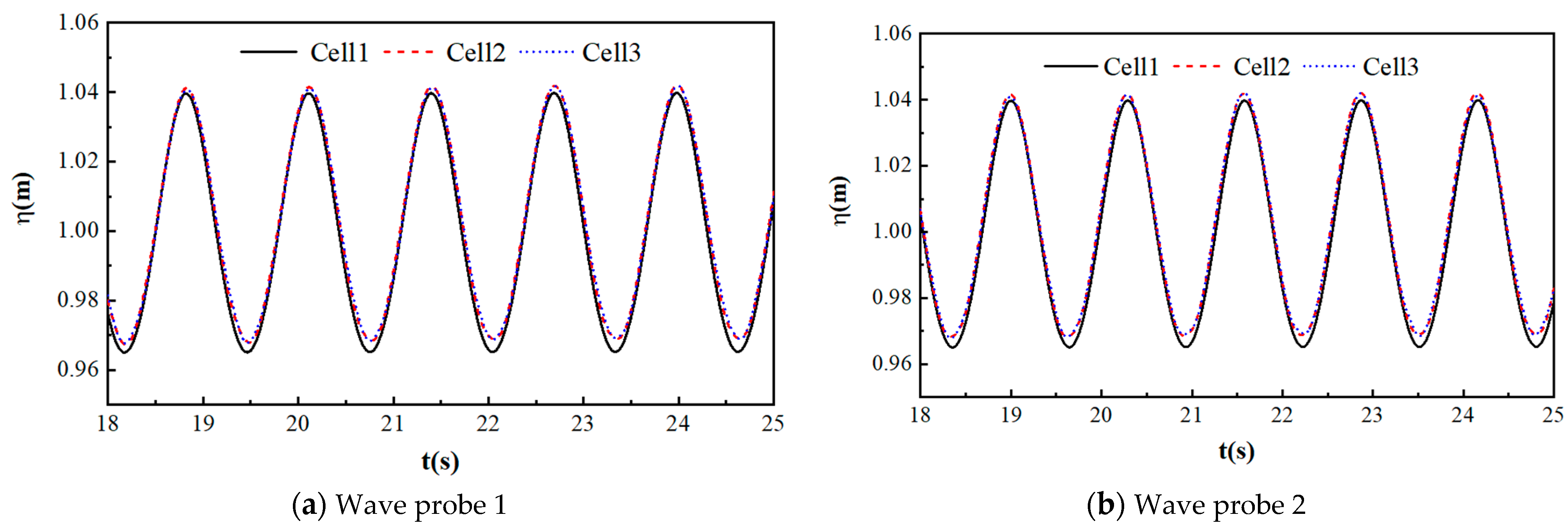 Jmse 10 01884 g003 Jmse 10 01884 g003