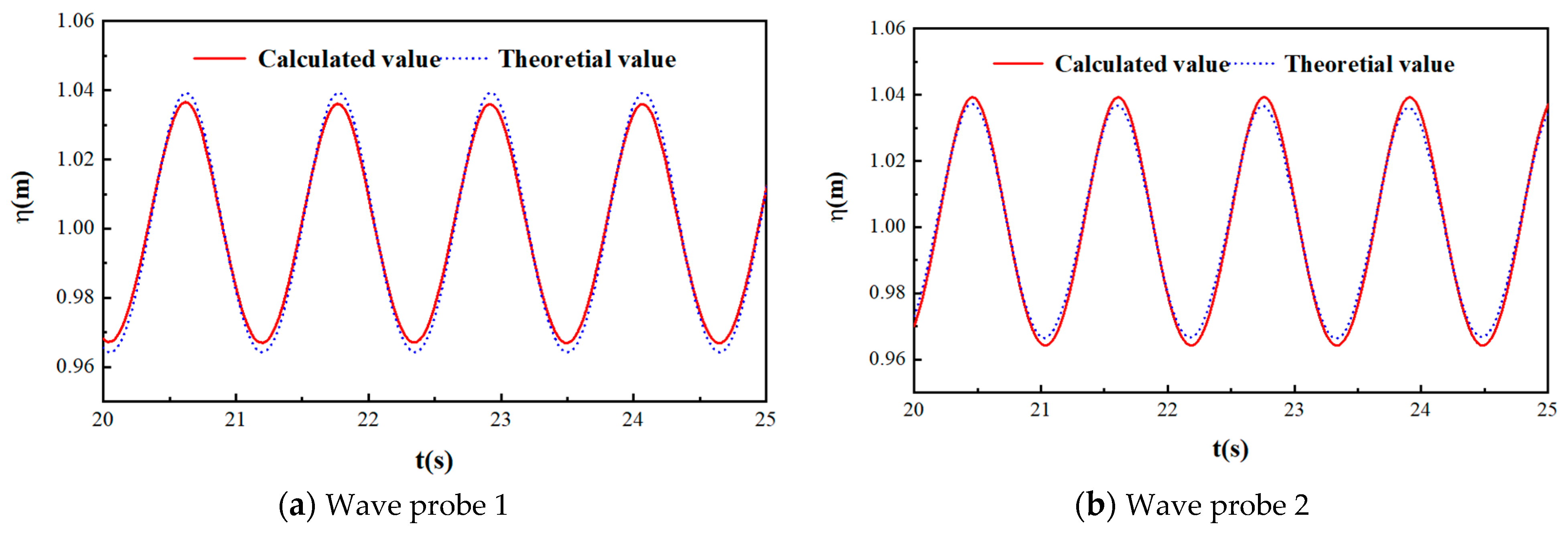 Jmse 10 01884 g005 Jmse 10 01884 g005