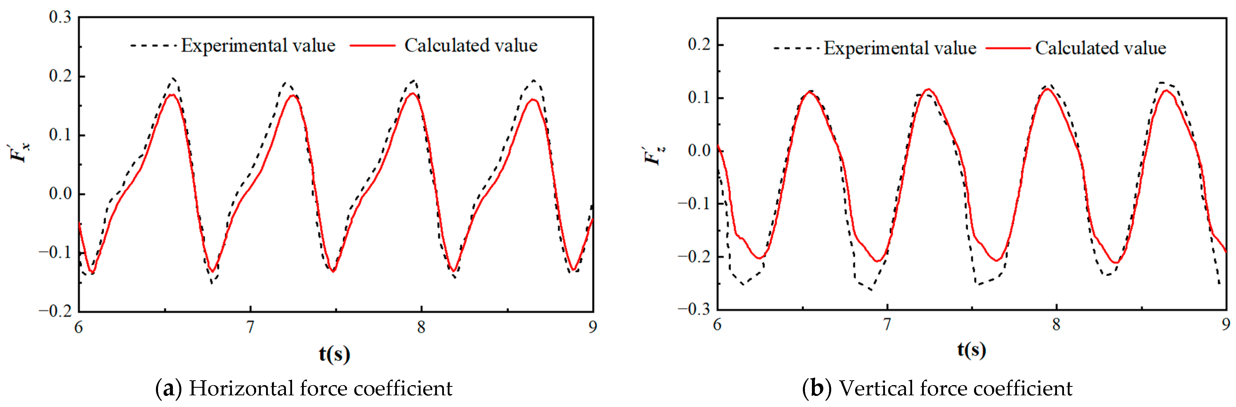 Jmse 10 01884 g007 Jmse 10 01884 g007