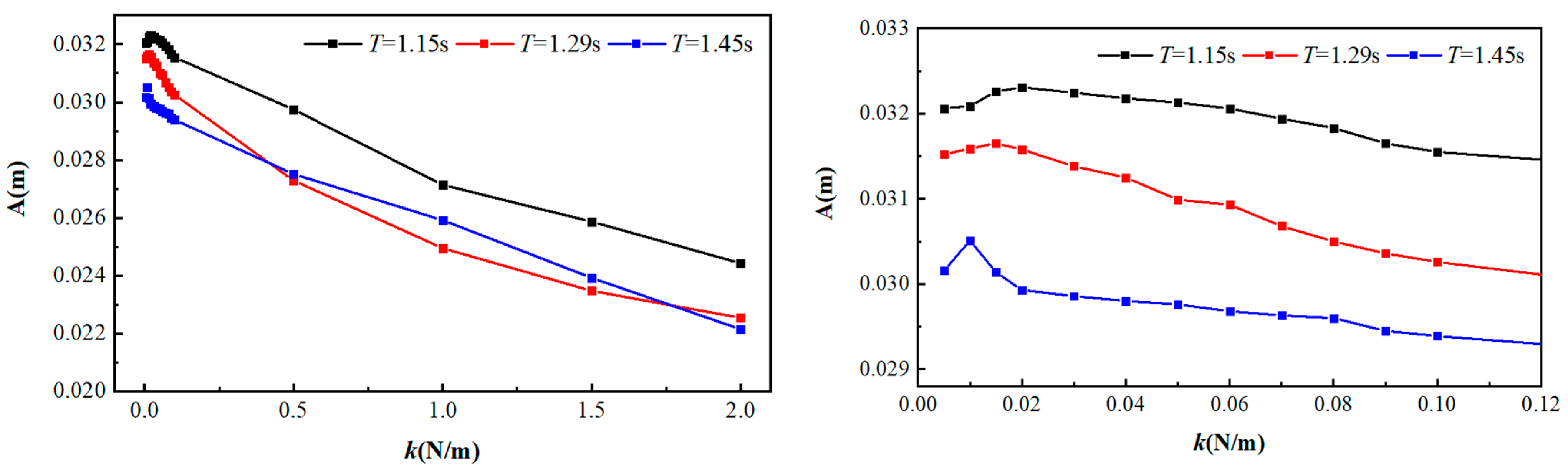Jmse 10 01884 g009 Jmse 10 01884 g009