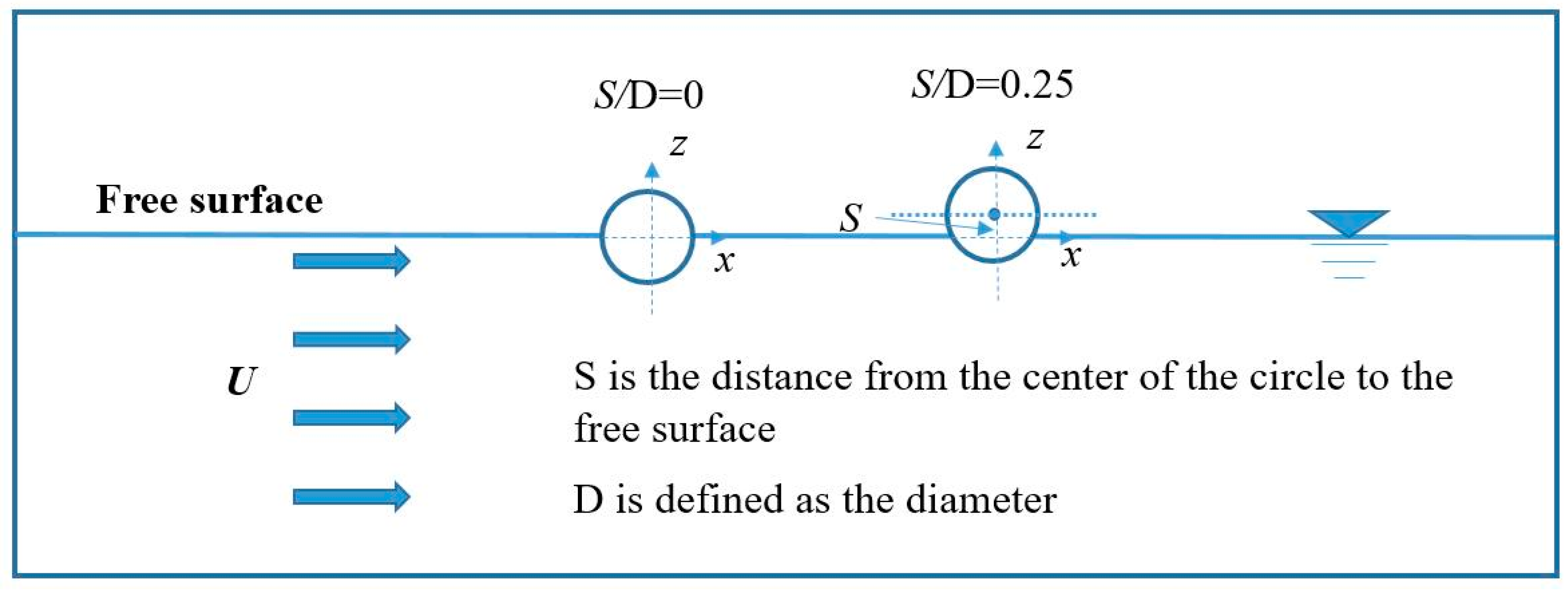 Jmse 10 01884 g010 Jmse 10 01884 g010