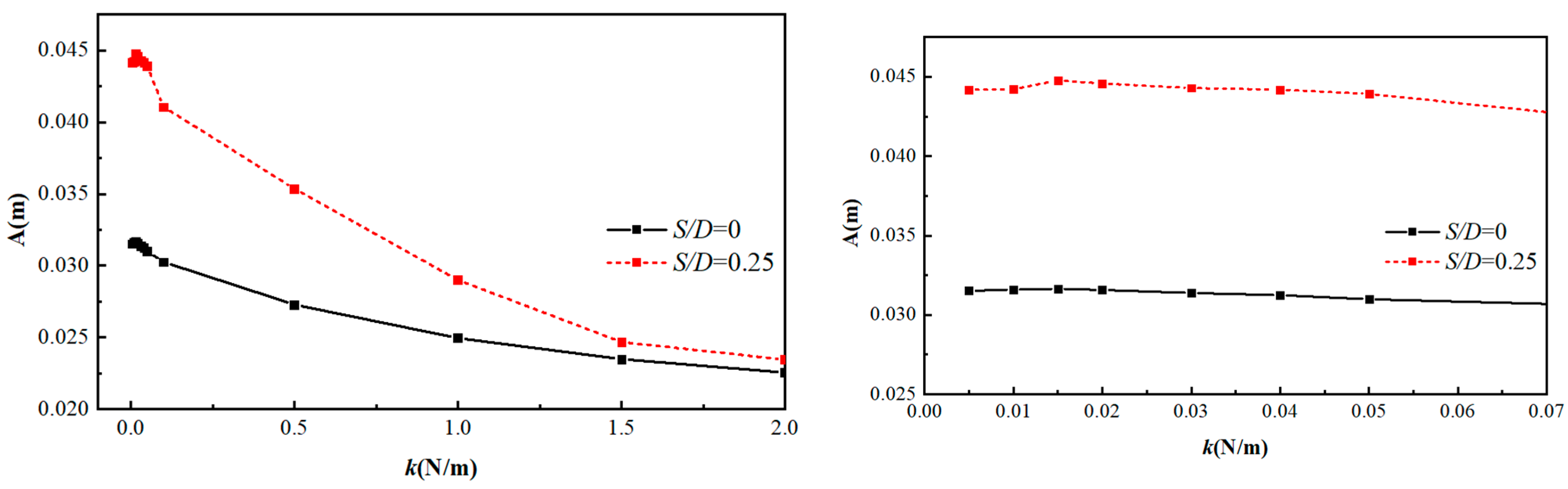 Jmse 10 01884 g011 Jmse 10 01884 g011