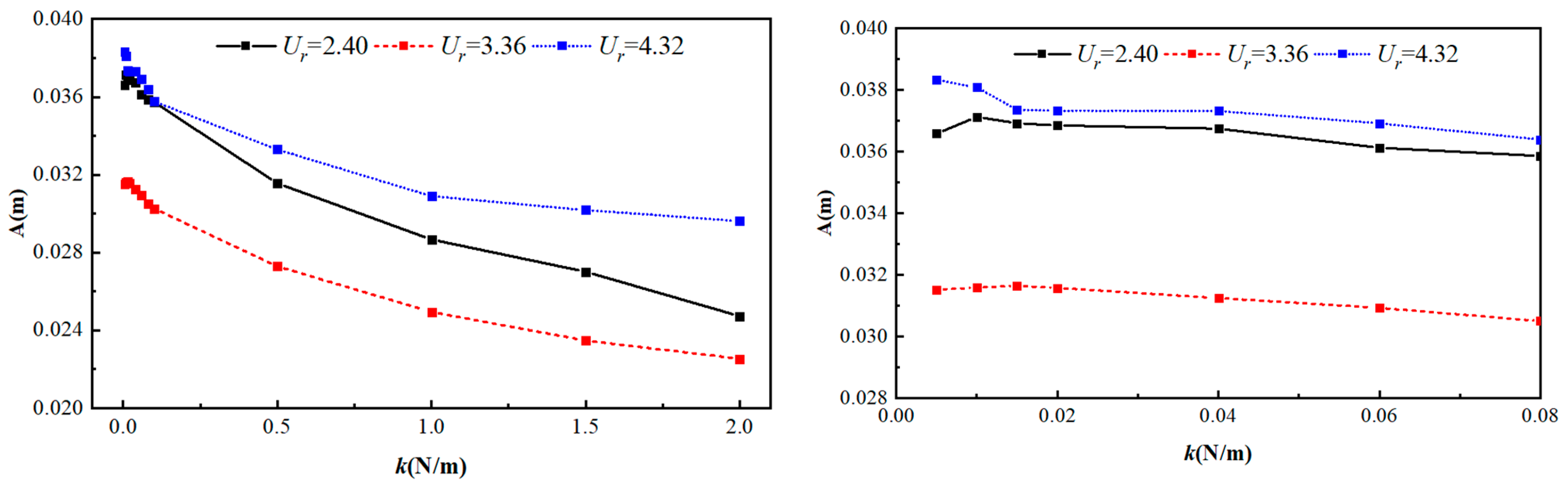 Jmse 10 01884 g012 Jmse 10 01884 g012