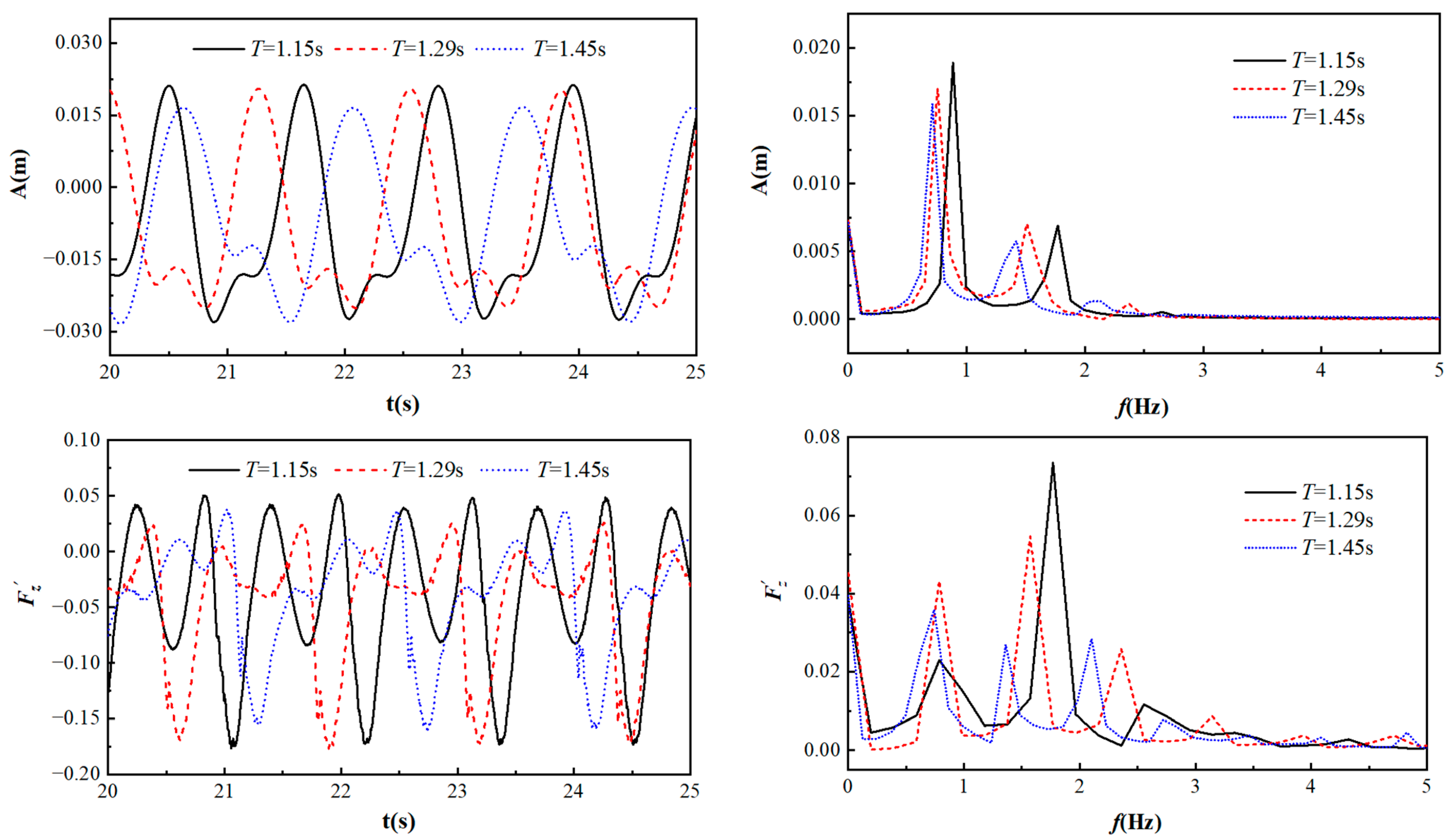 Jmse 10 01884 g015 Jmse 10 01884 g015