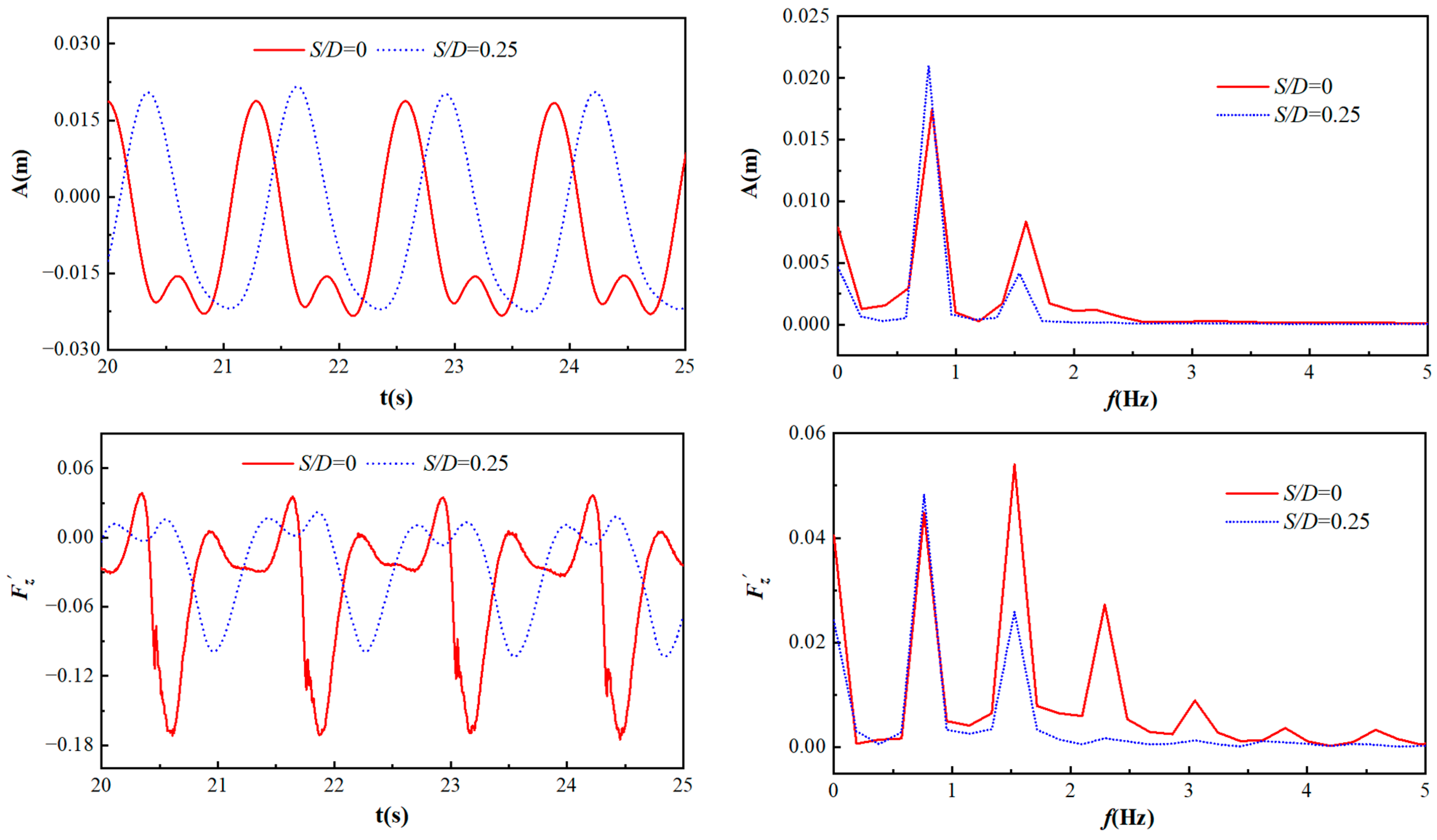 Jmse 10 01884 g016 Jmse 10 01884 g016