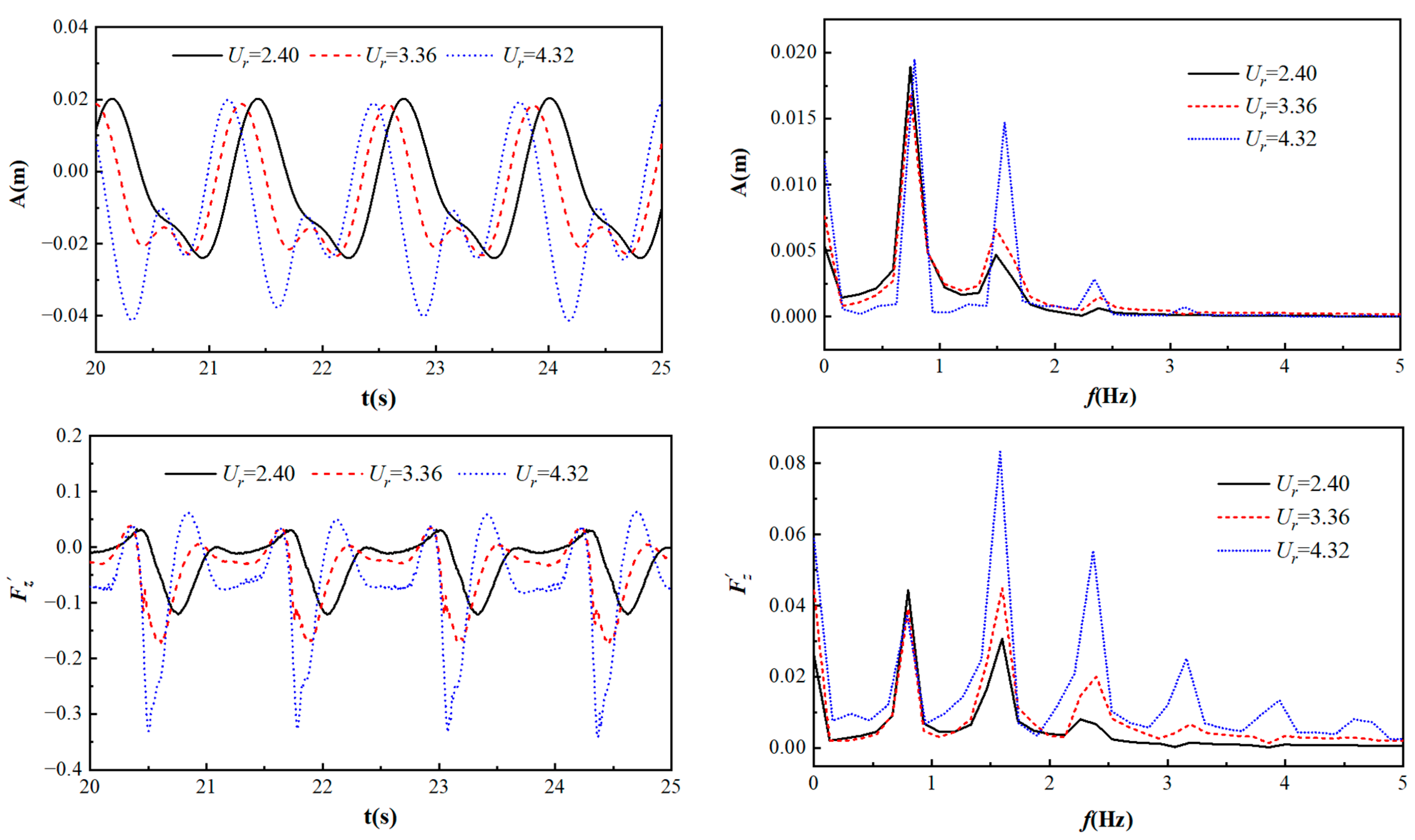 Jmse 10 01884 g017 Jmse 10 01884 g017