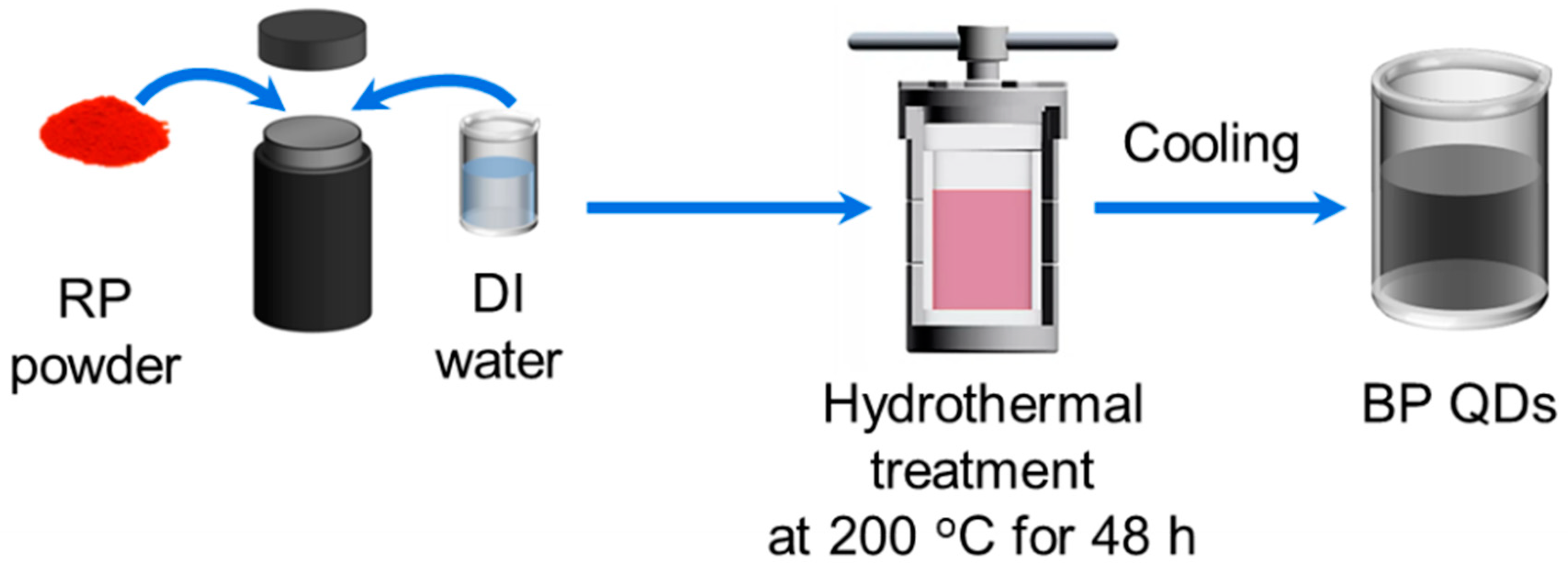 Jmse 10 01892 g001 Jmse 10 01892 g001