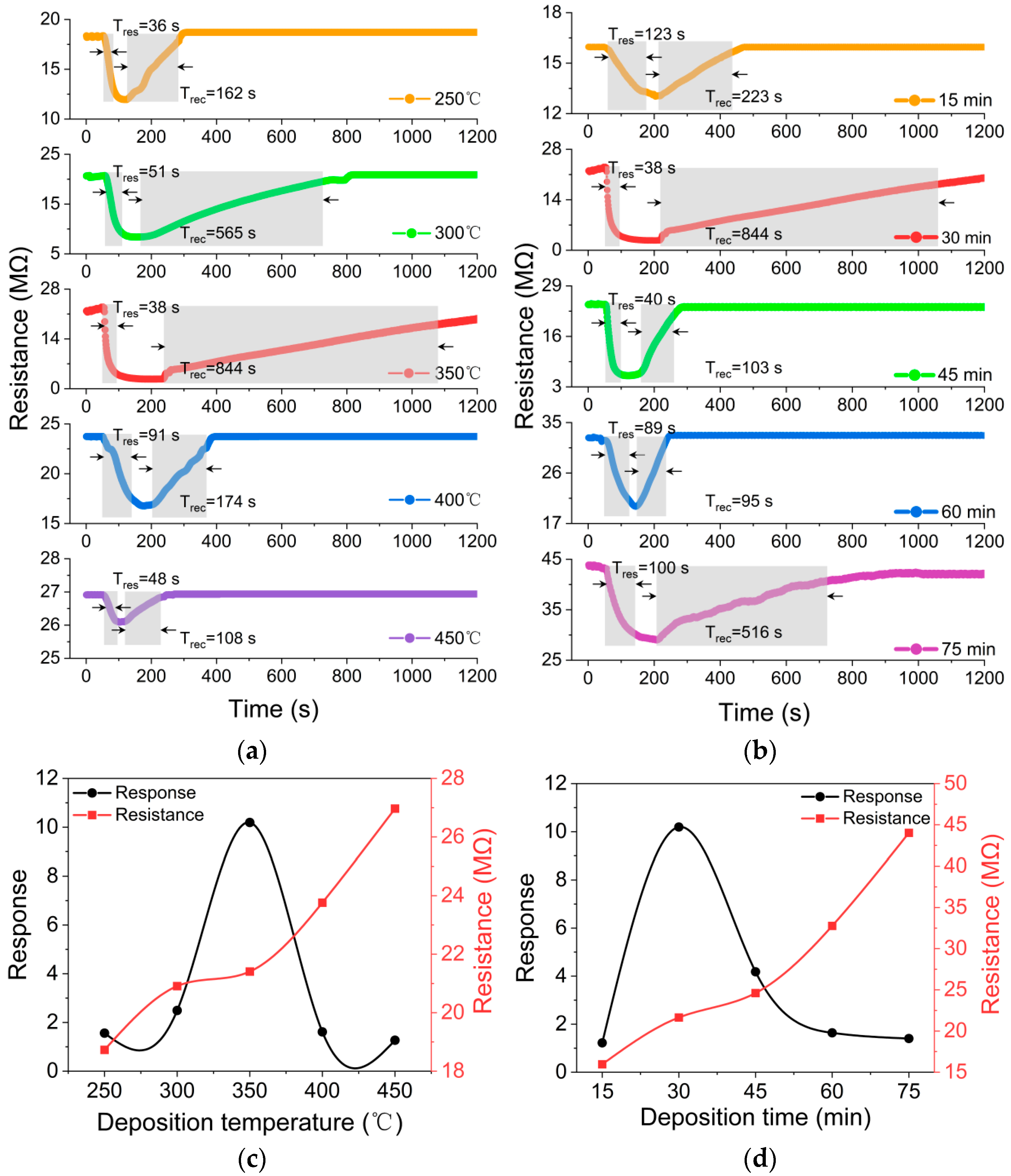 Jmse 10 01892 g006 Jmse 10 01892 g006