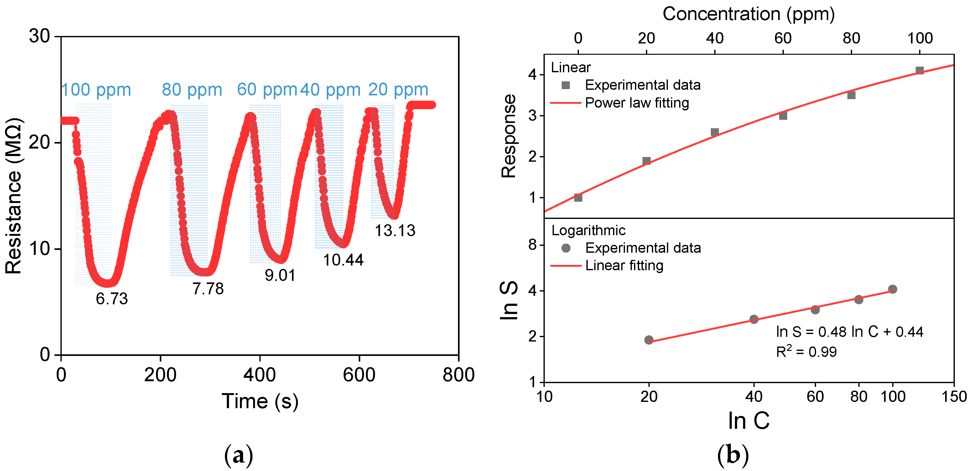 Jmse 10 01892 g007 Jmse 10 01892 g007