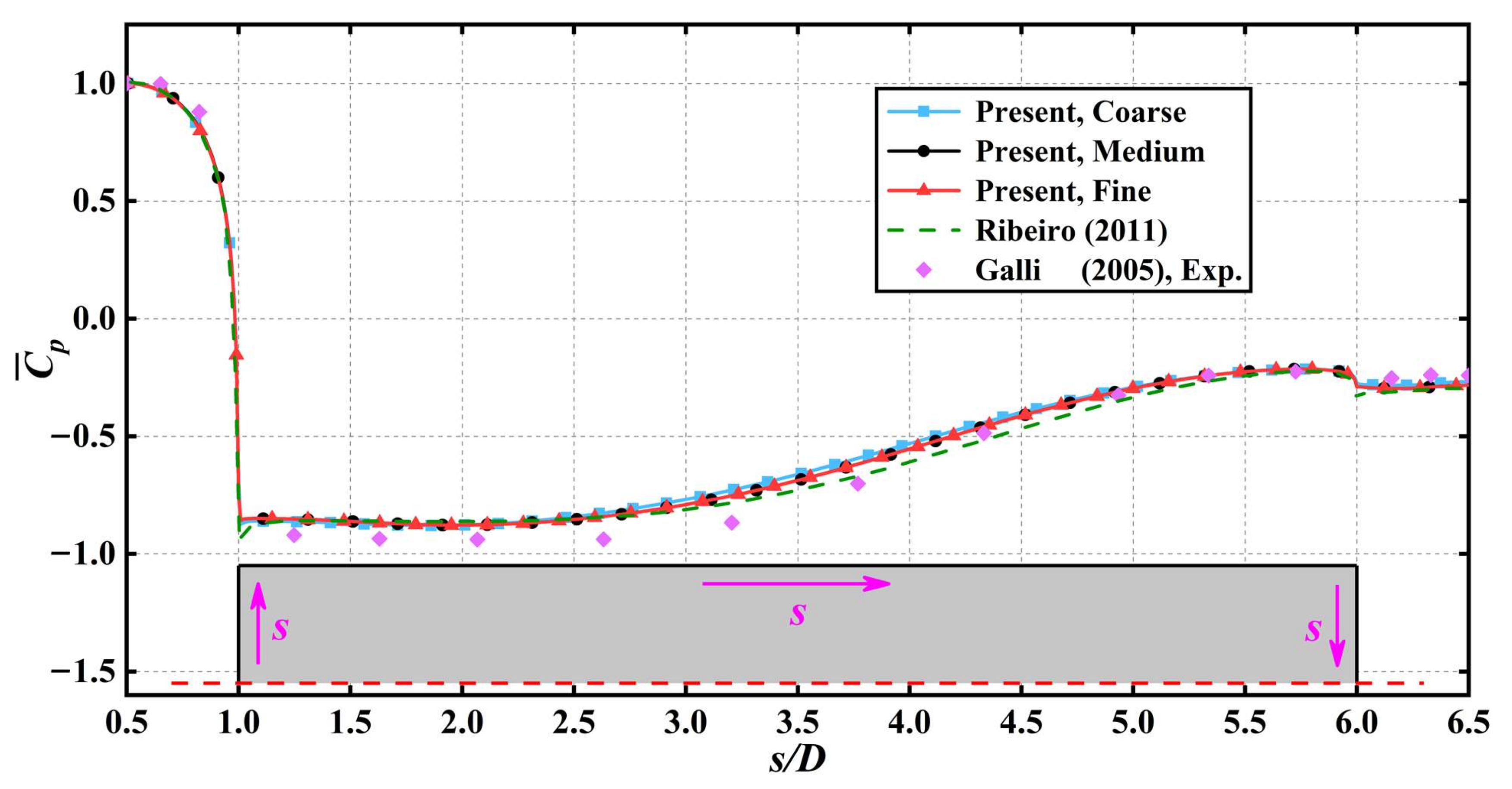 Jmse 10 01913 g003 Jmse 10 01913 g003