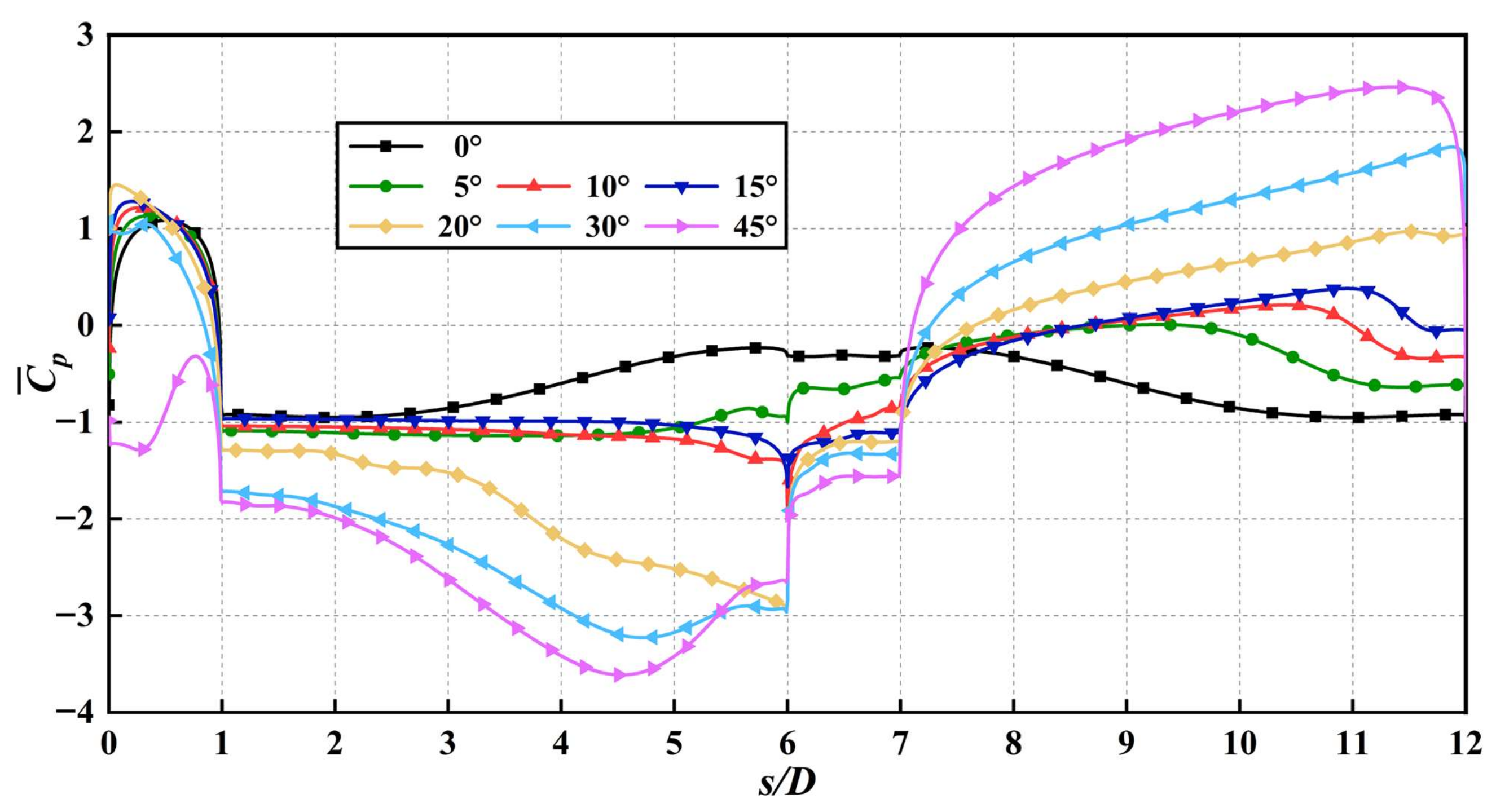 Jmse 10 01913 g016 Jmse 10 01913 g016
