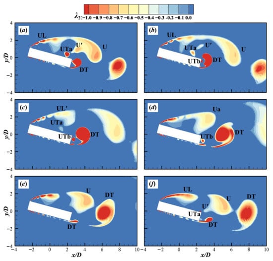 JMSE | Free Full-Text | Numerical Investigation of Vortex Shedding from ...