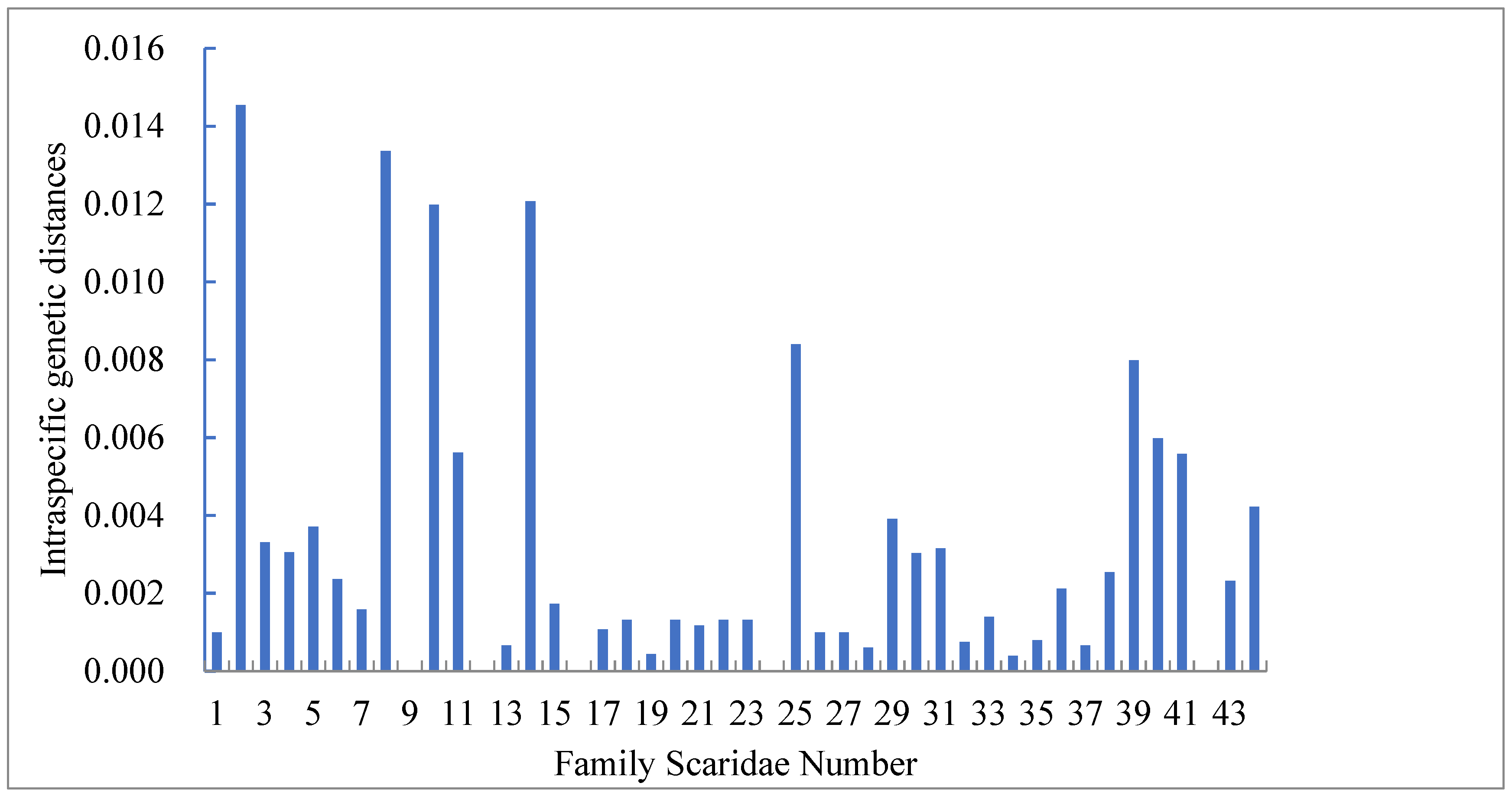 Jmse 10 01915 g001 Jmse 10 01915 g001