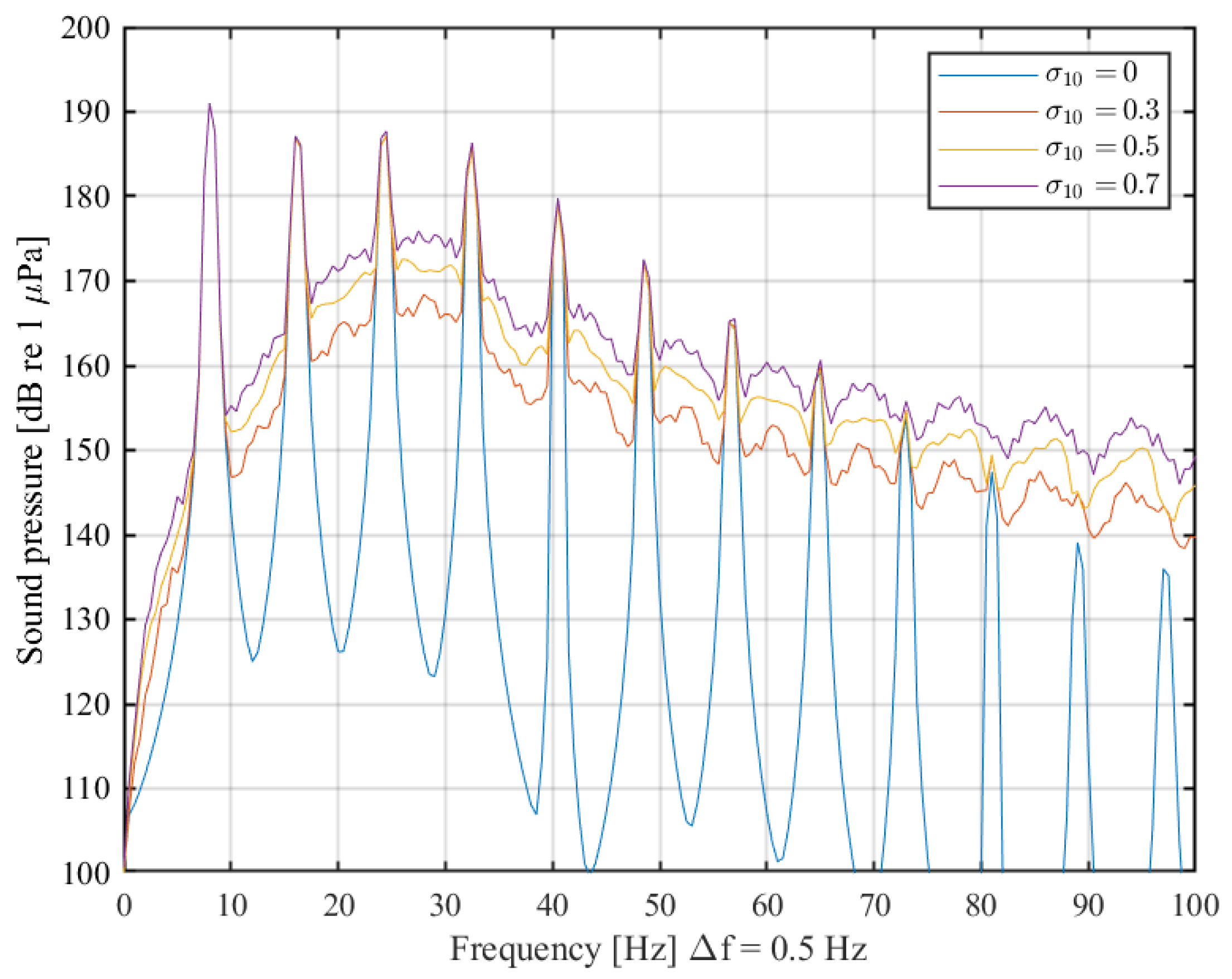 Jmse 10 01946 g011 Jmse 10 01946 g011