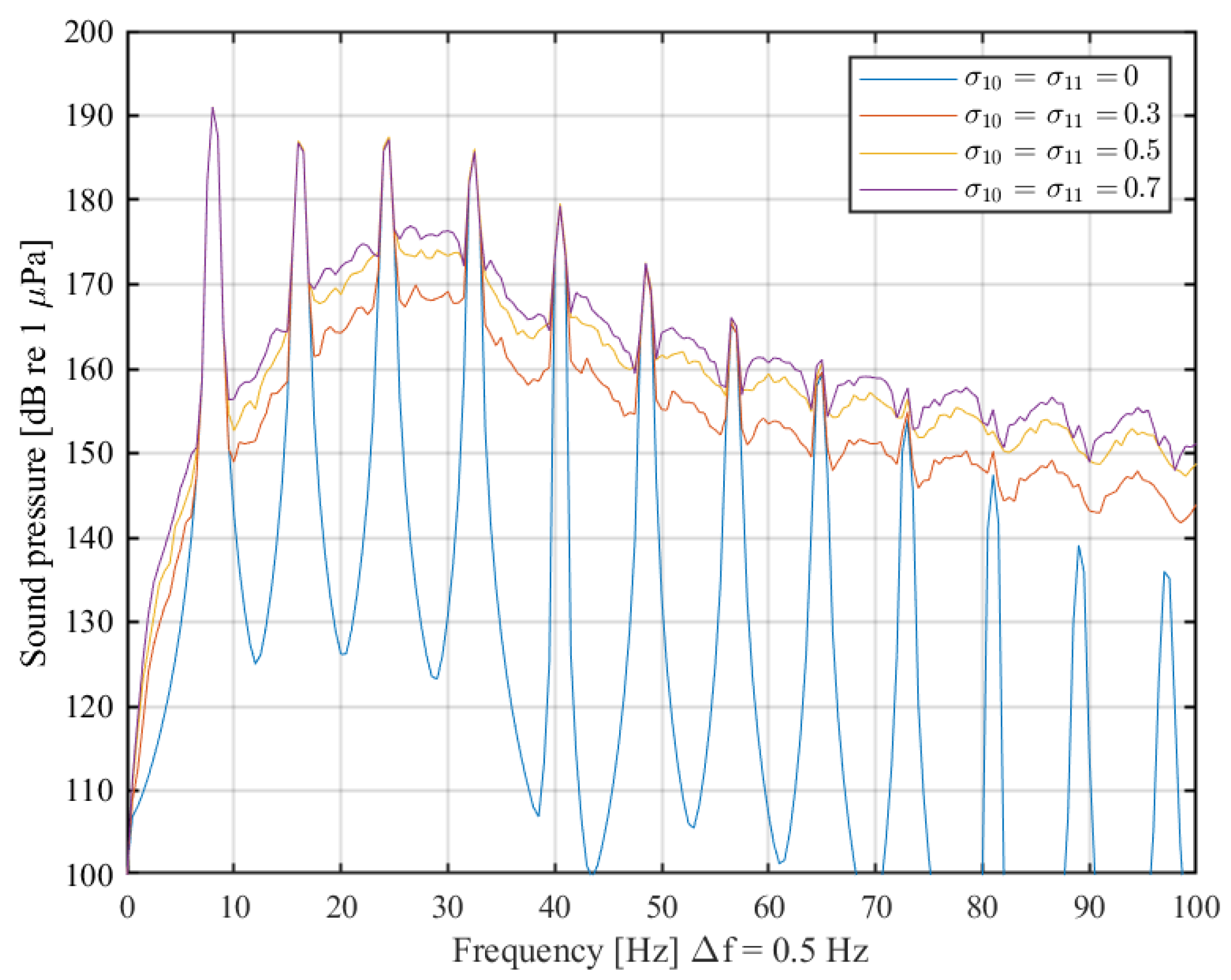 Jmse 10 01946 g013 Jmse 10 01946 g013