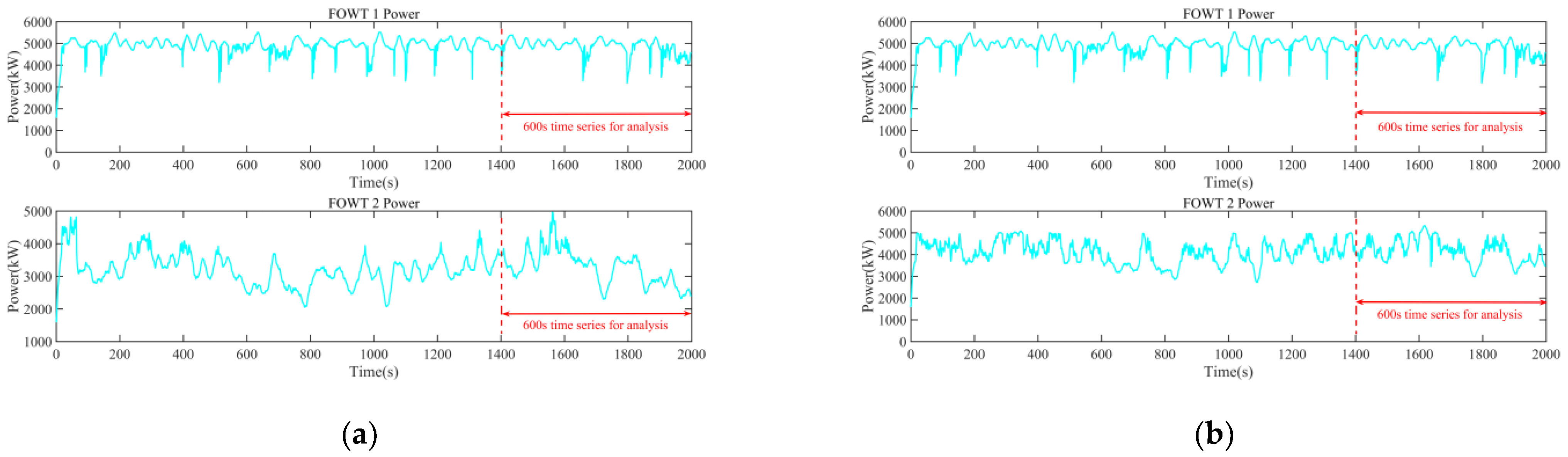 Jmse 10 01962 g006 Jmse 10 01962 g006