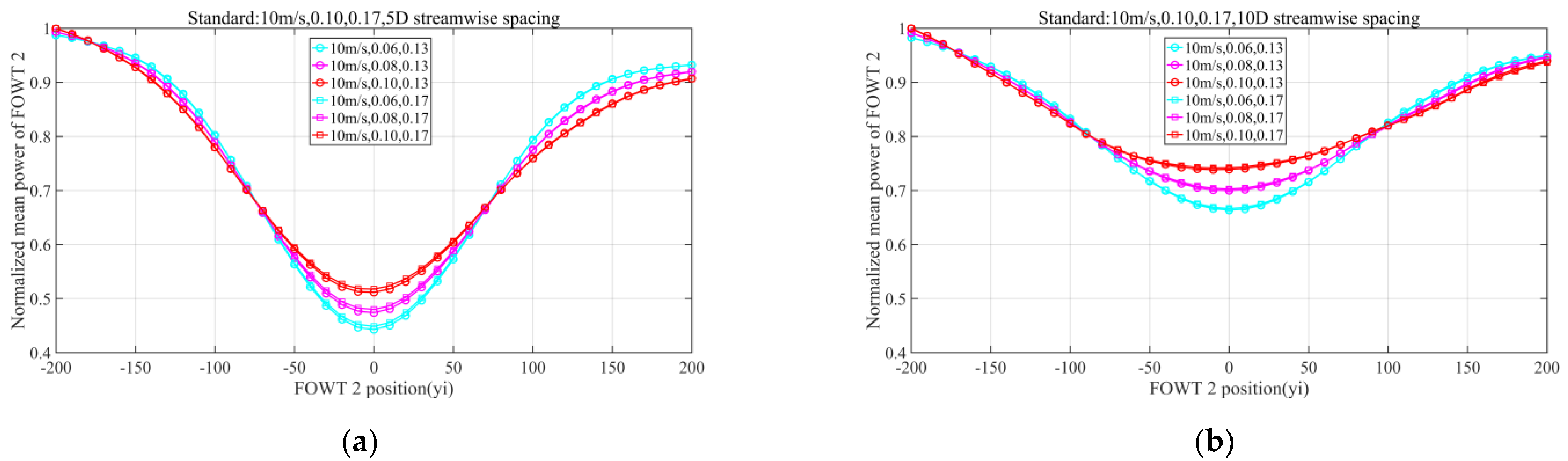 Jmse 10 01962 g008 Jmse 10 01962 g008