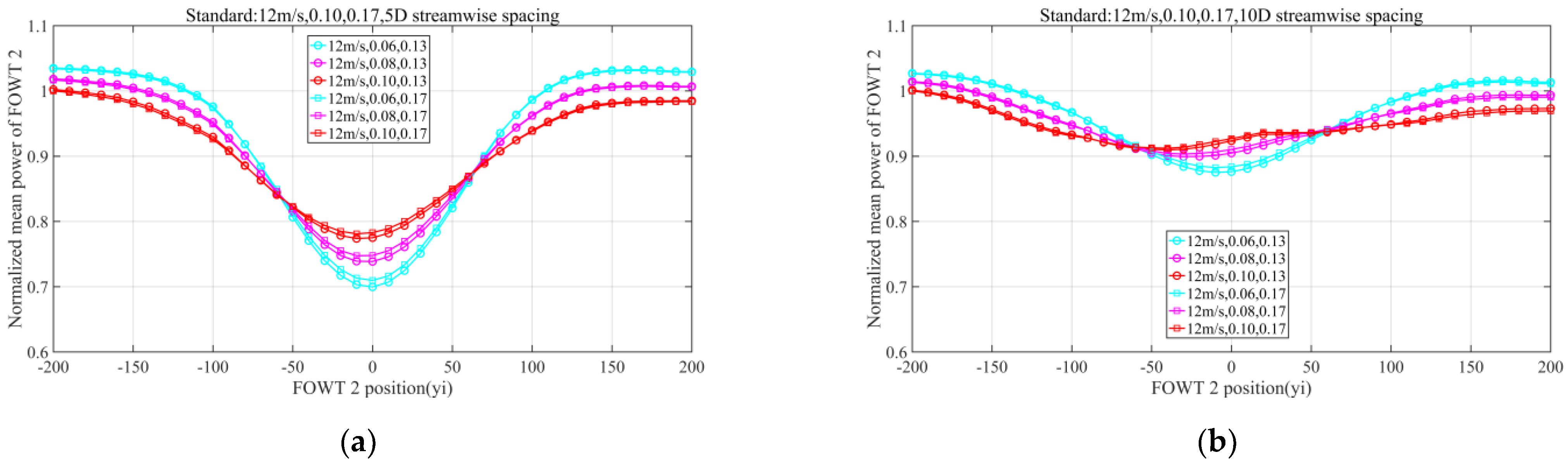 Jmse 10 01962 g009 Jmse 10 01962 g009