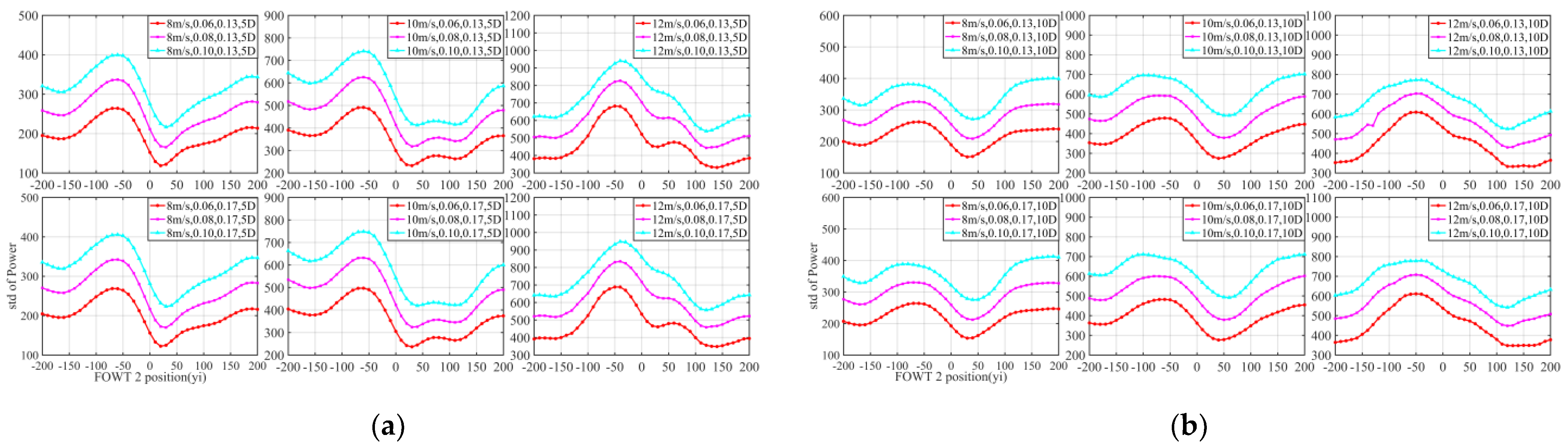 Jmse 10 01962 g010 Jmse 10 01962 g010