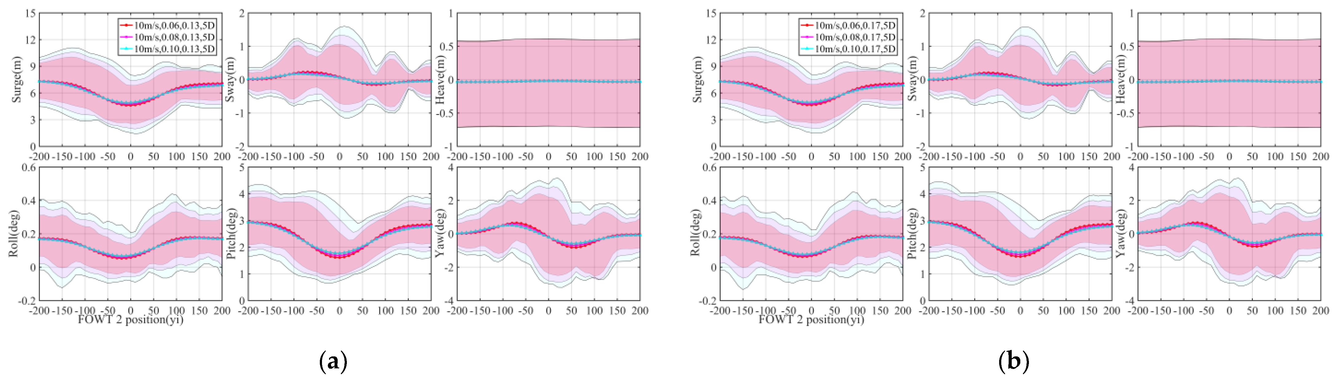 Jmse 10 01962 g012a Jmse 10 01962 g012a