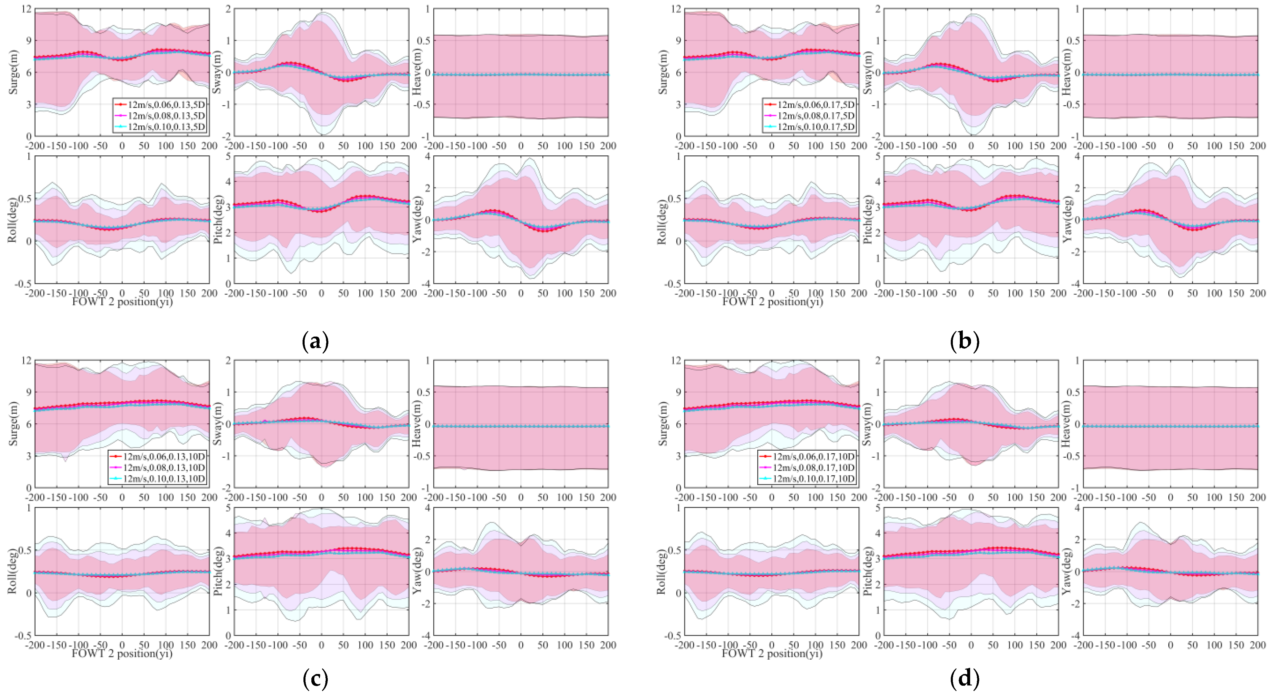 Jmse 10 01962 g013 Jmse 10 01962 g013