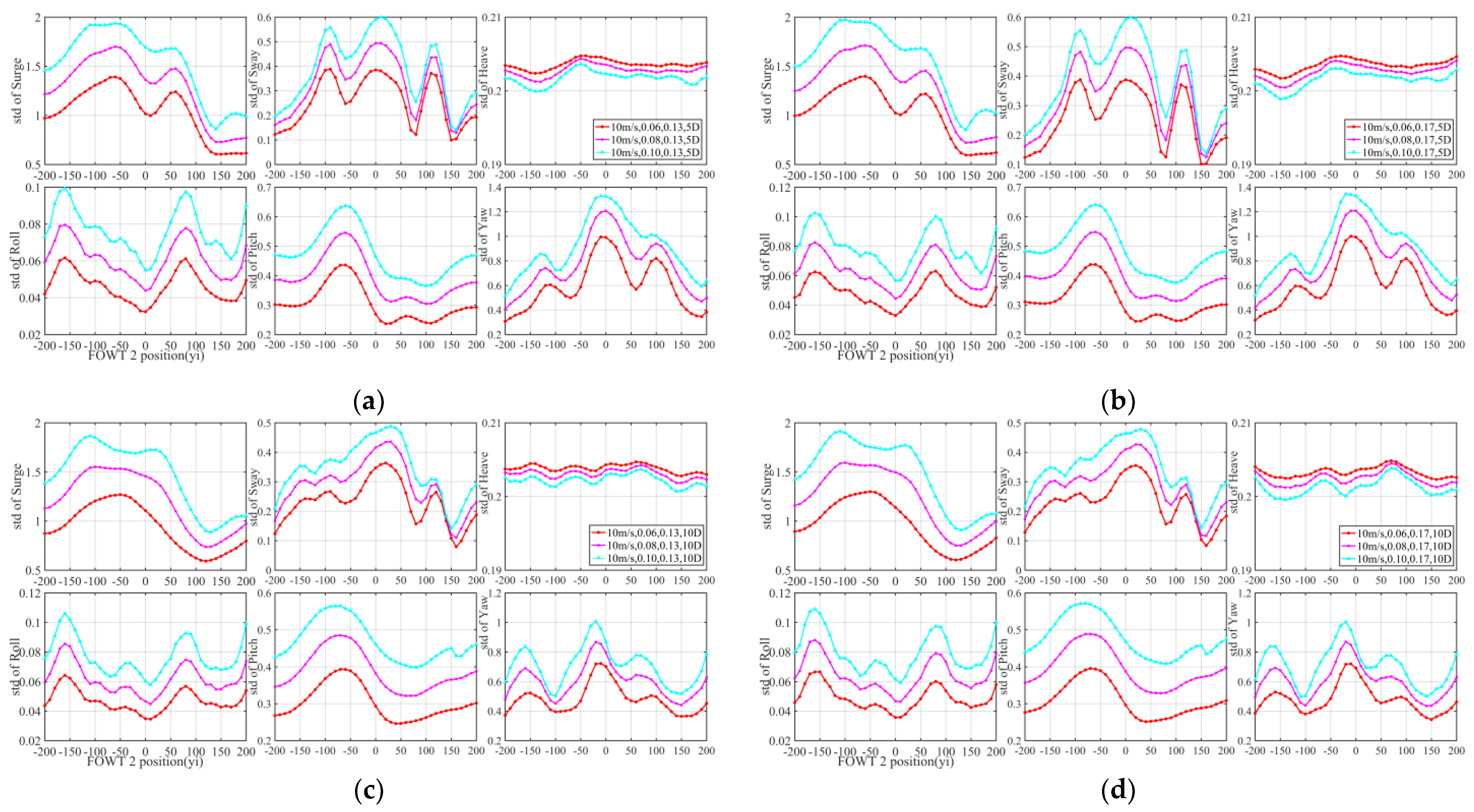 Jmse 10 01962 g015 Jmse 10 01962 g015