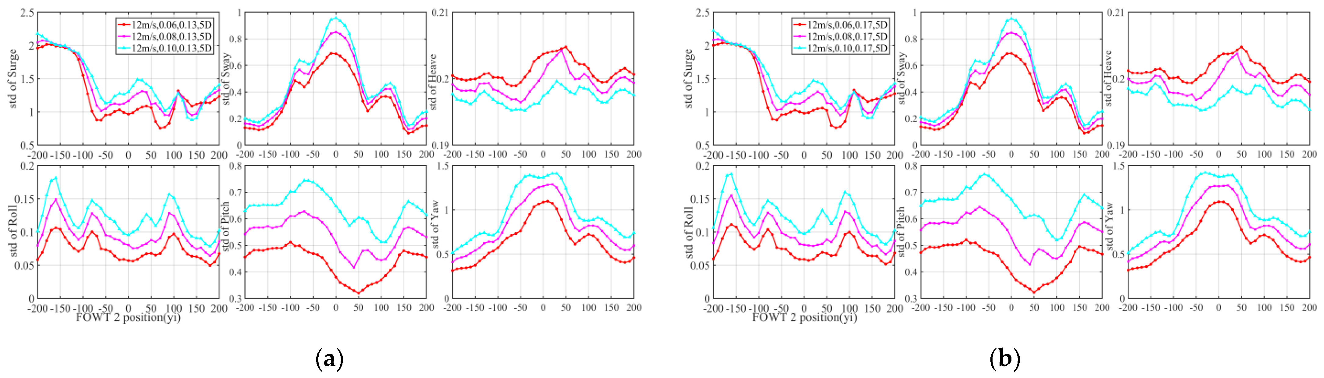 Jmse 10 01962 g016a Jmse 10 01962 g016a