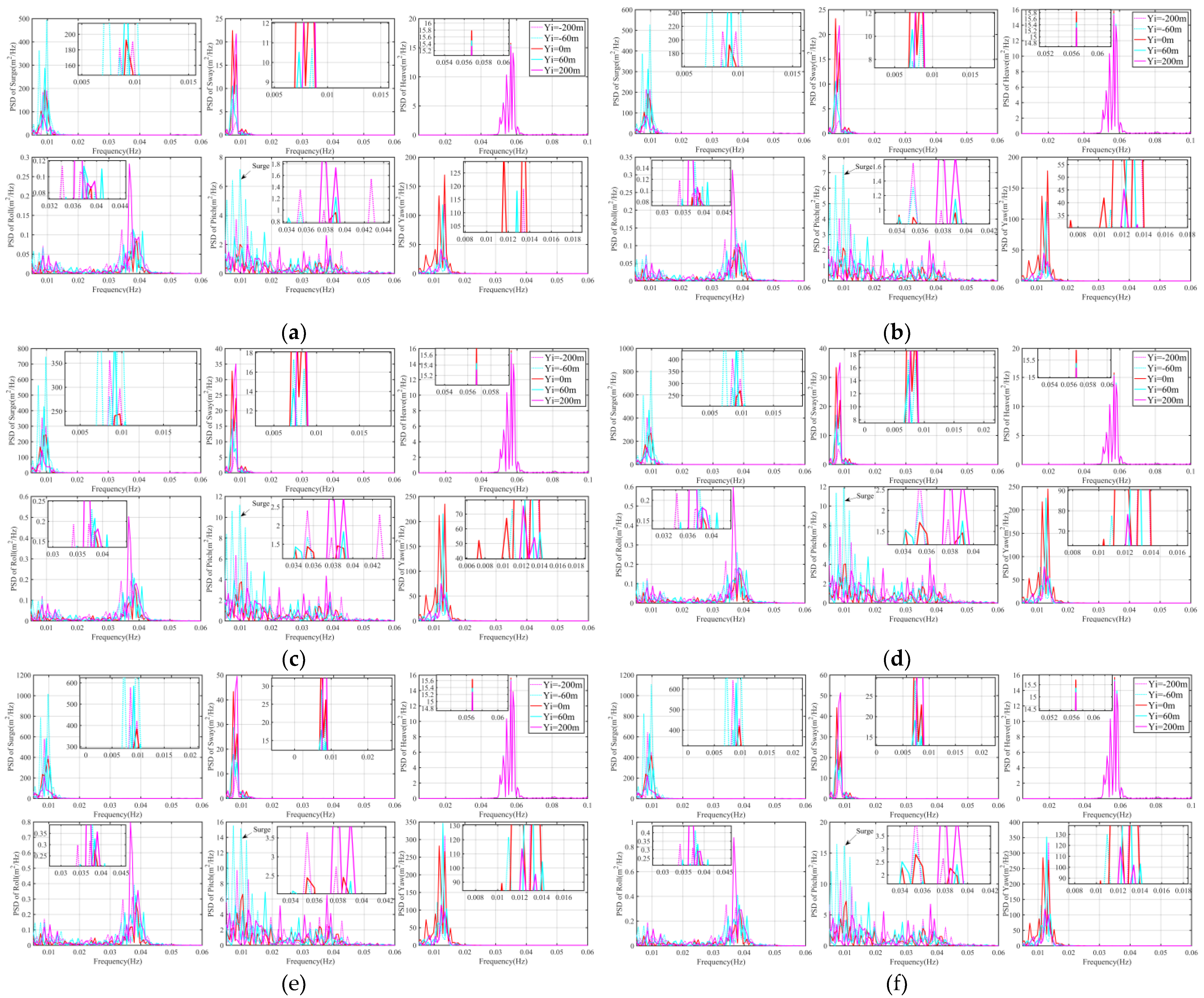 Jmse 10 01962 g018 Jmse 10 01962 g018