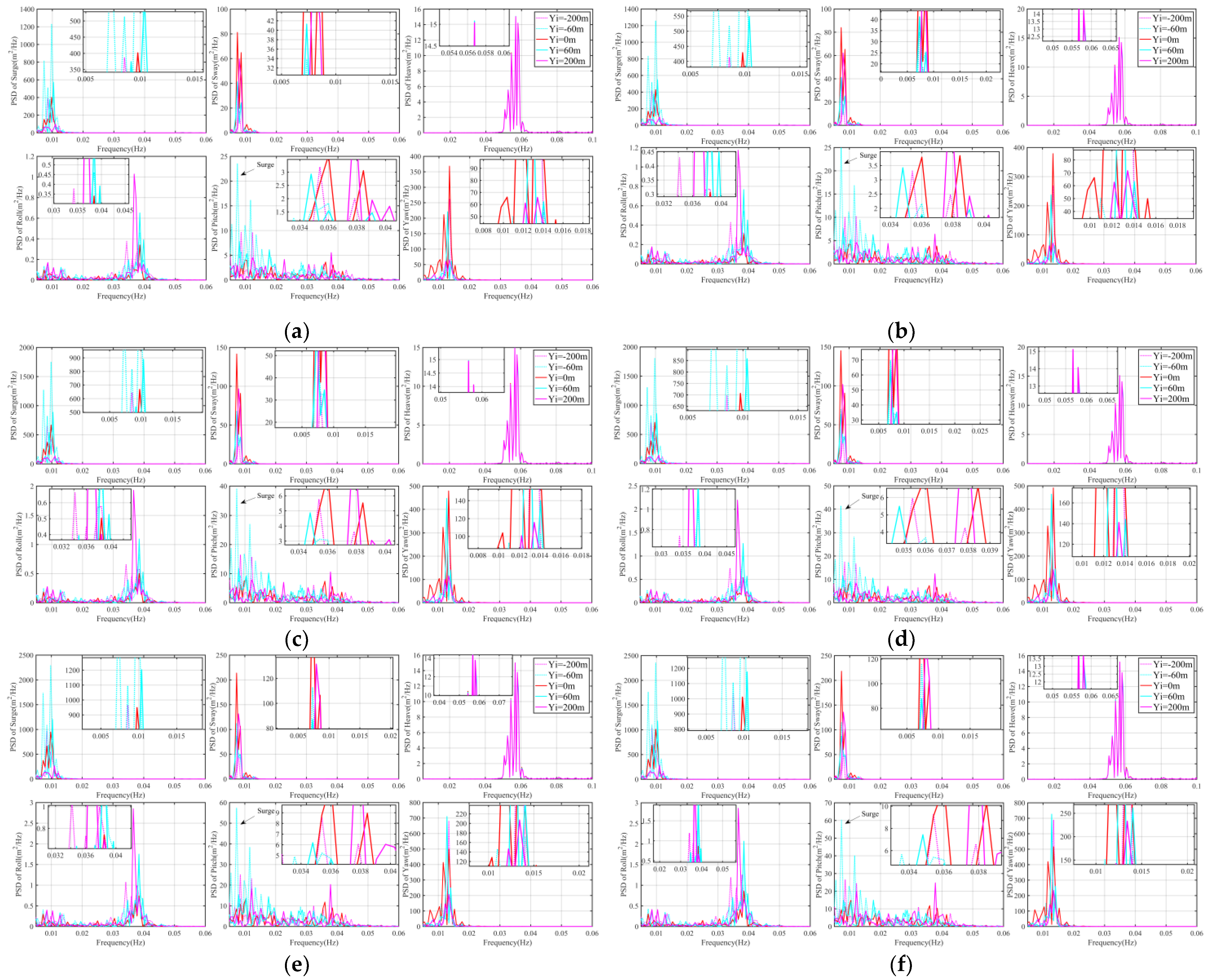 Jmse 10 01962 g019 Jmse 10 01962 g019