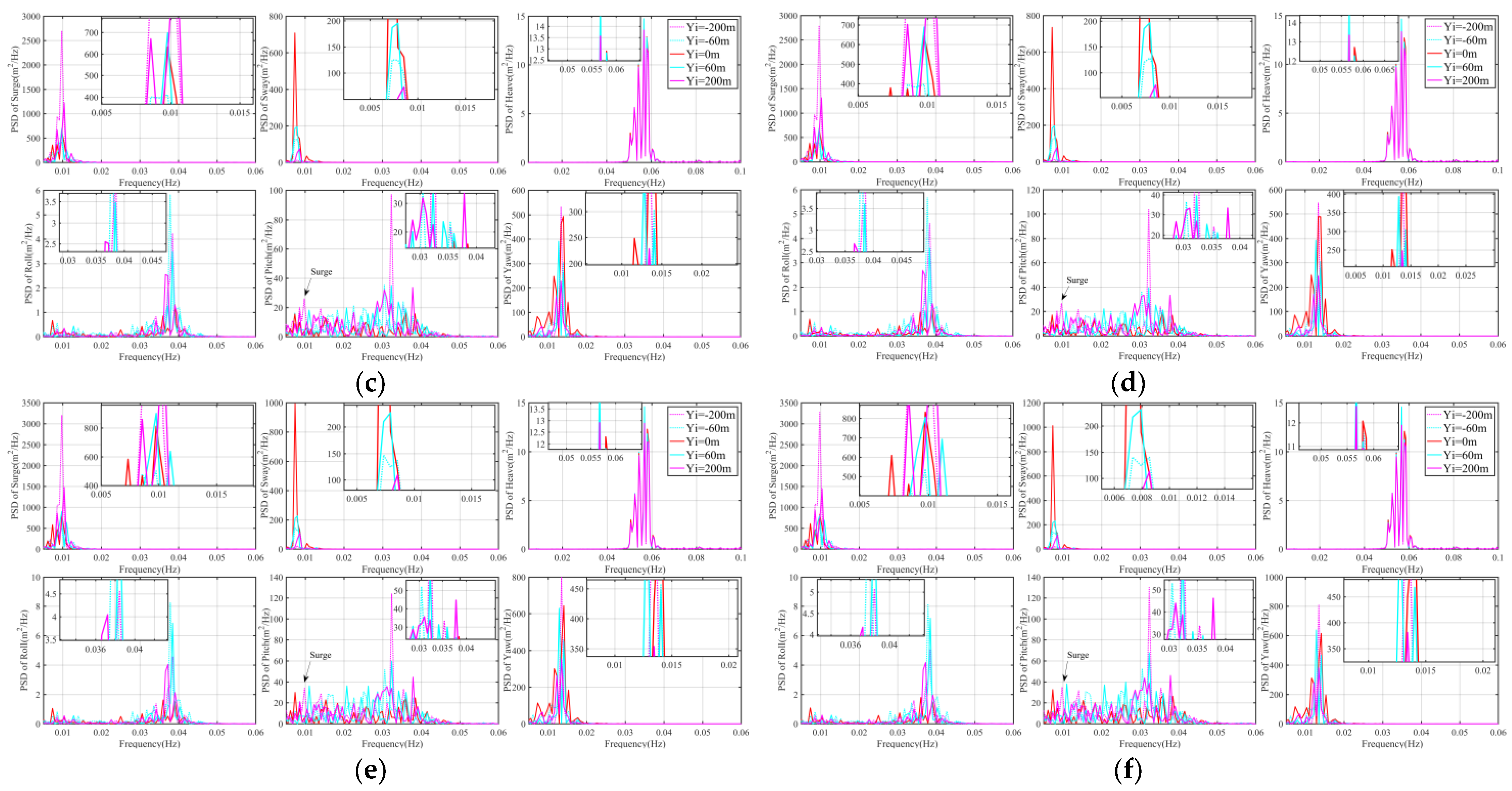 Jmse 10 01962 g020b Jmse 10 01962 g020b