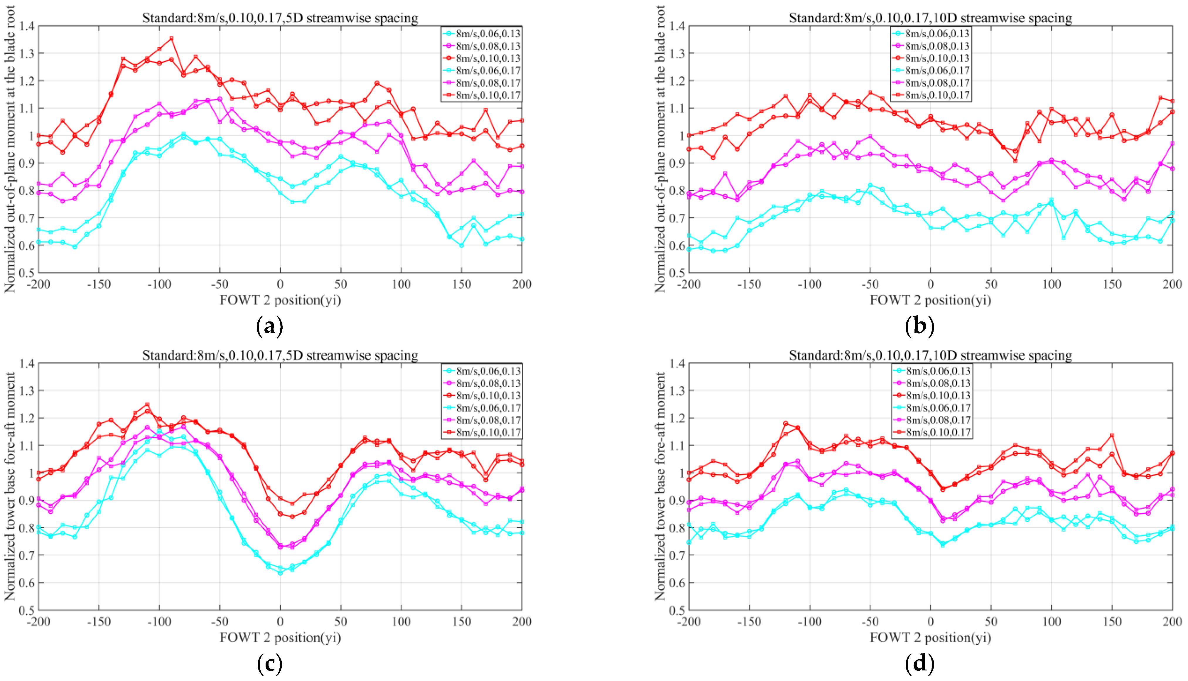 Jmse 10 01962 g021 Jmse 10 01962 g021