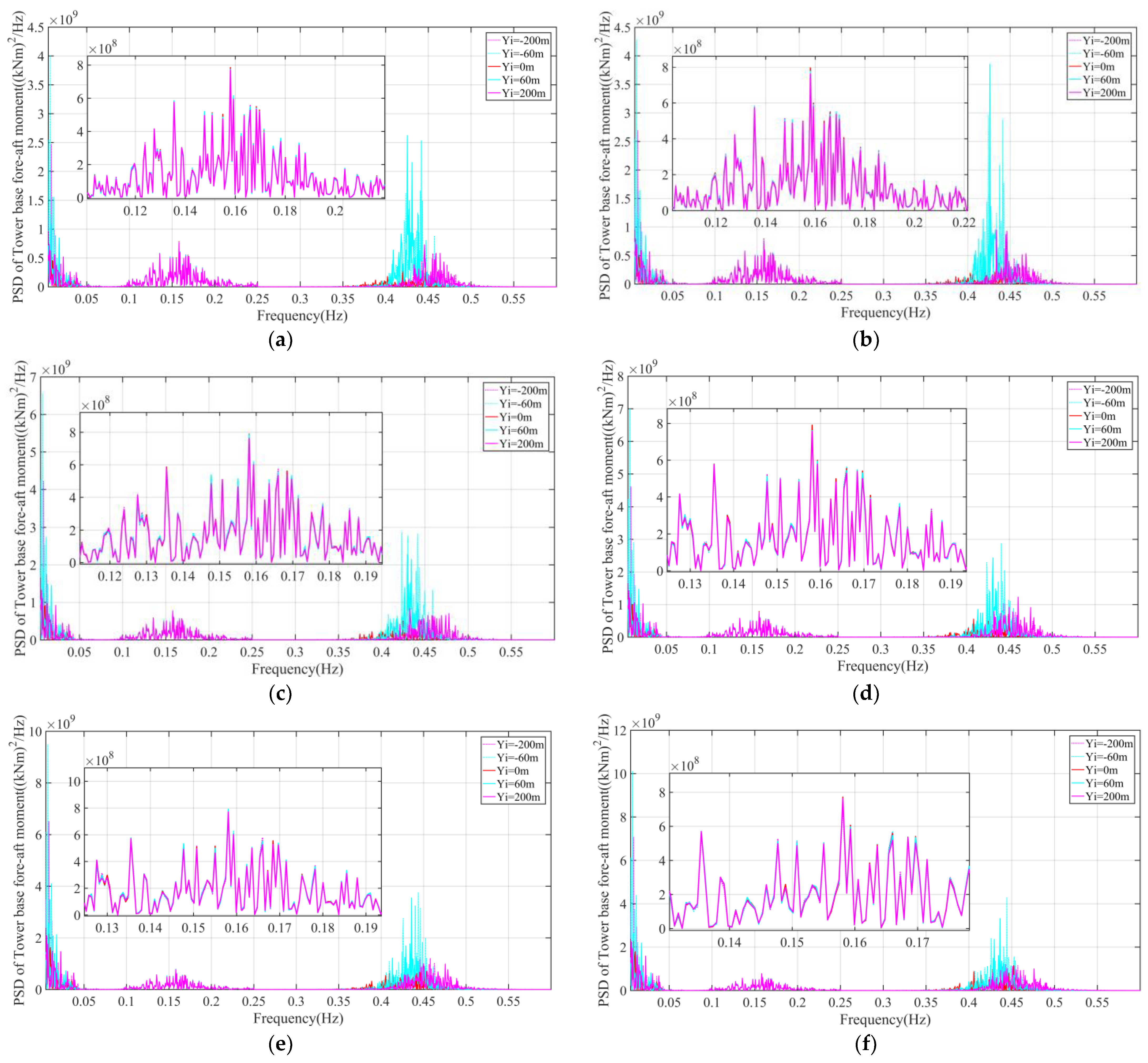 Jmse 10 01962 g025 Jmse 10 01962 g025