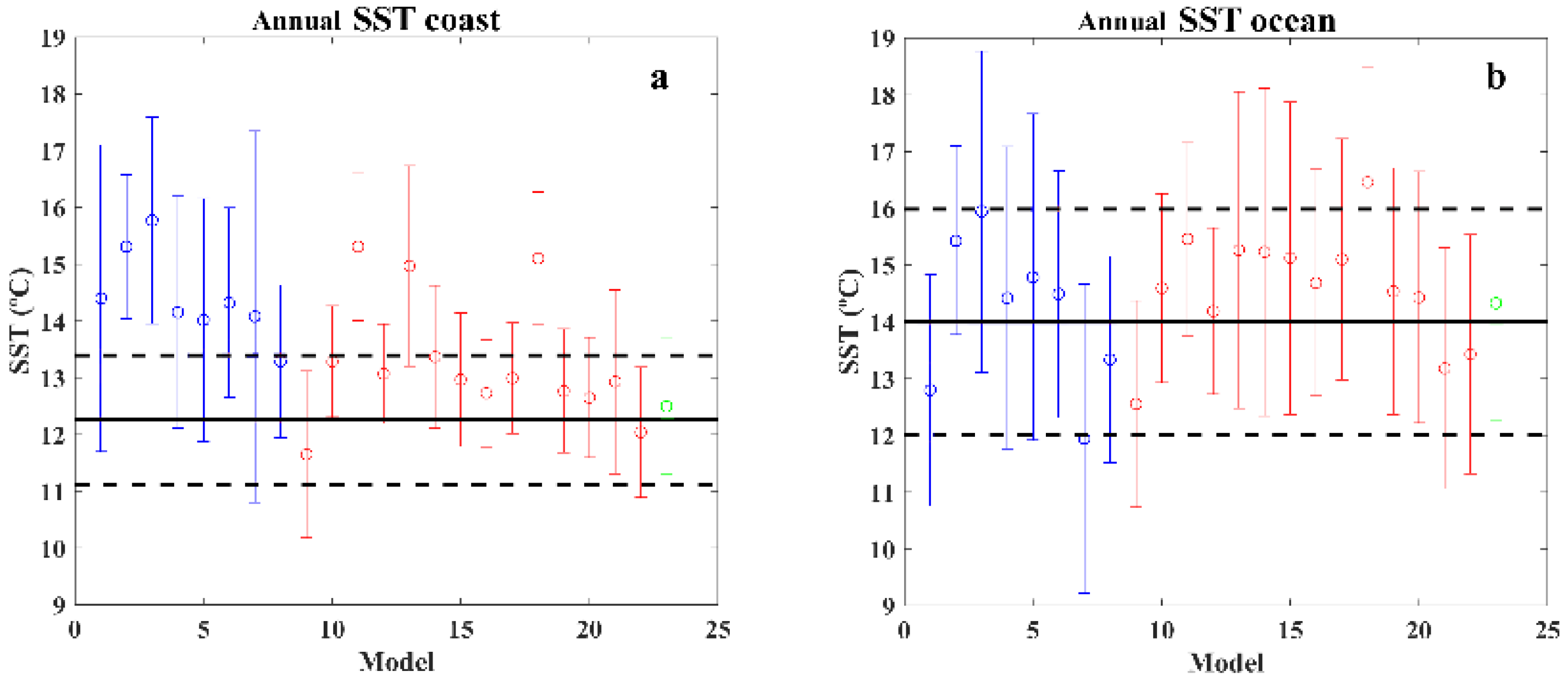 Jmse 10 01970 g009 Jmse 10 01970 g009