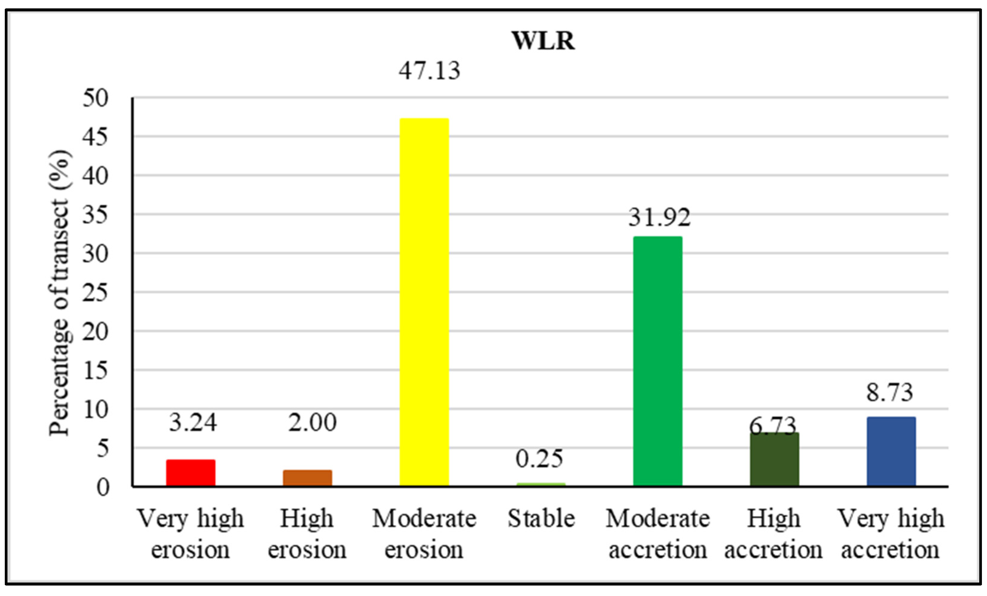 Jmse 10 01988 g010 Jmse 10 01988 g010