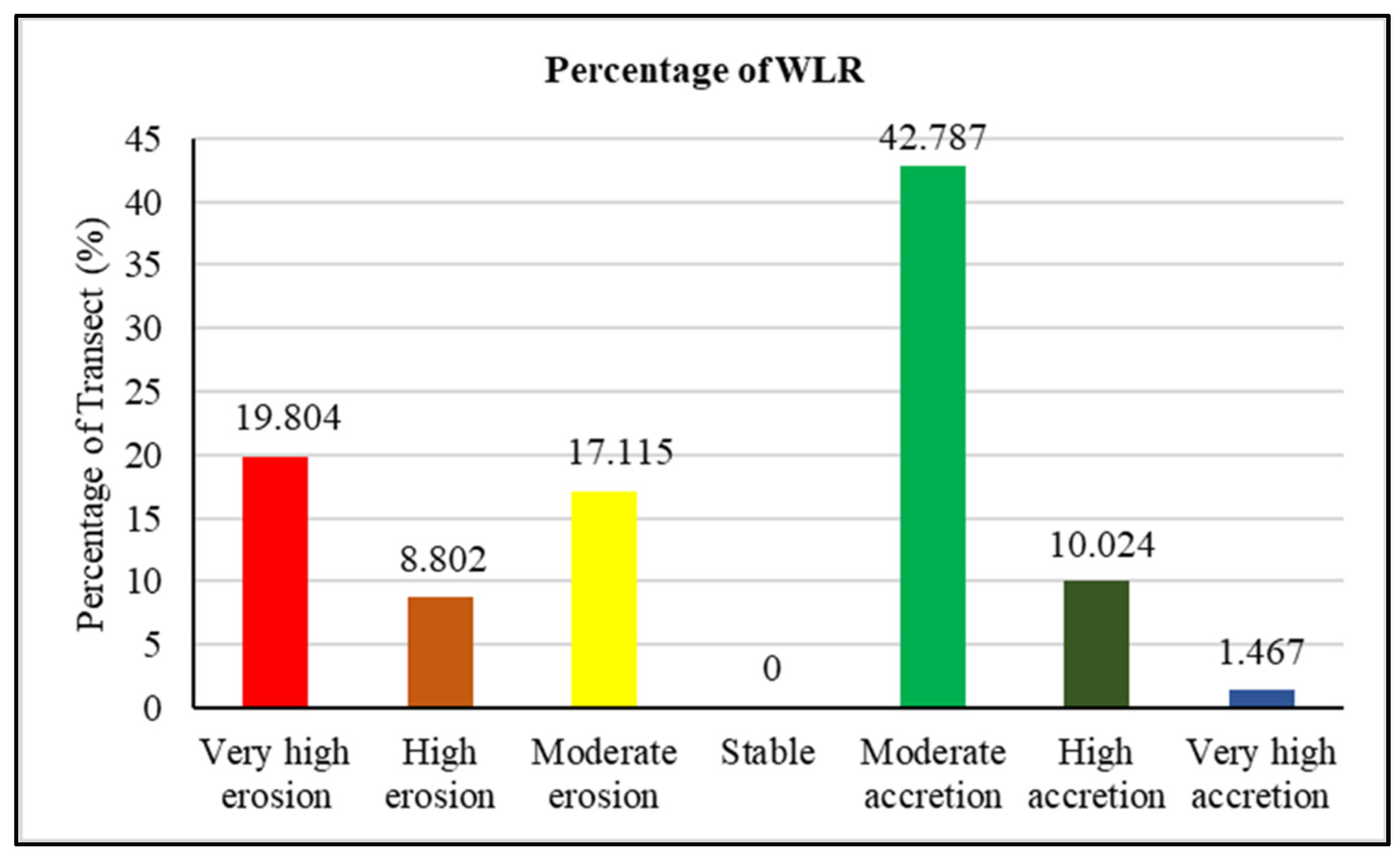 Jmse 10 01988 g012 Jmse 10 01988 g012