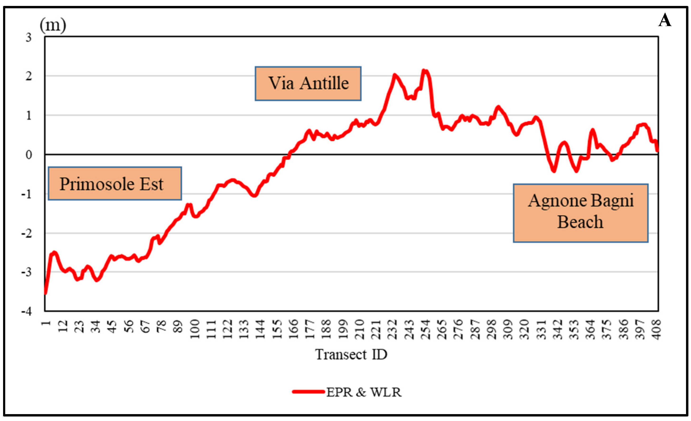 Jmse 10 01988 g013a Jmse 10 01988 g013a