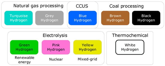 What colour is water? - BBC Science Focus Magazine