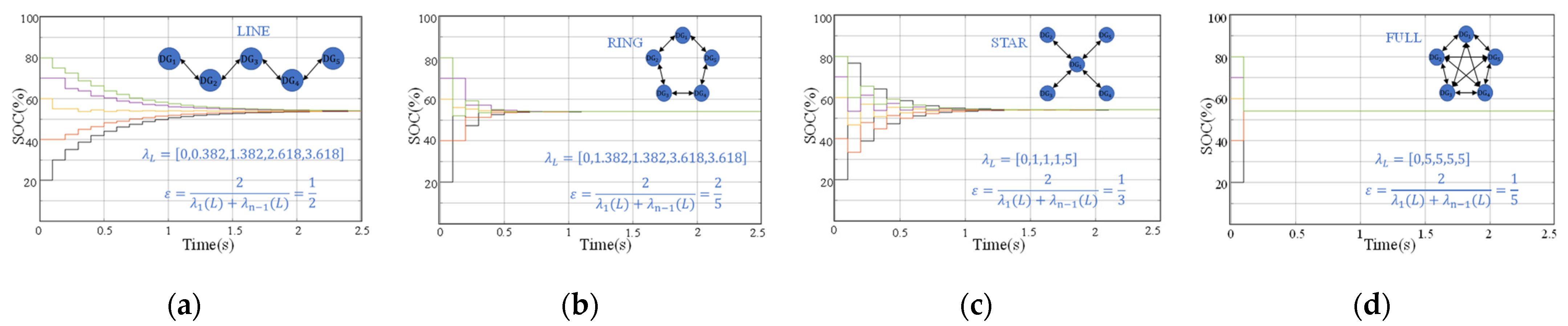Jmse 10 02037 g007 Jmse 10 02037 g007
