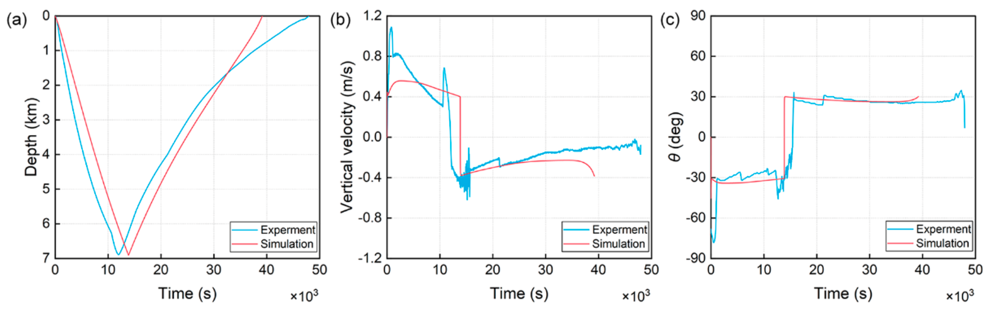 JMSE | Free Full-Text | Dynamics Modeling and Analysis of an Underwater ...