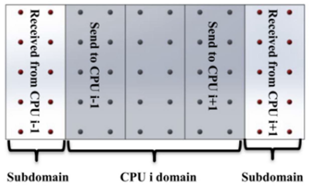 Jmse 11 00010 g003b Jmse 11 00010 g003b