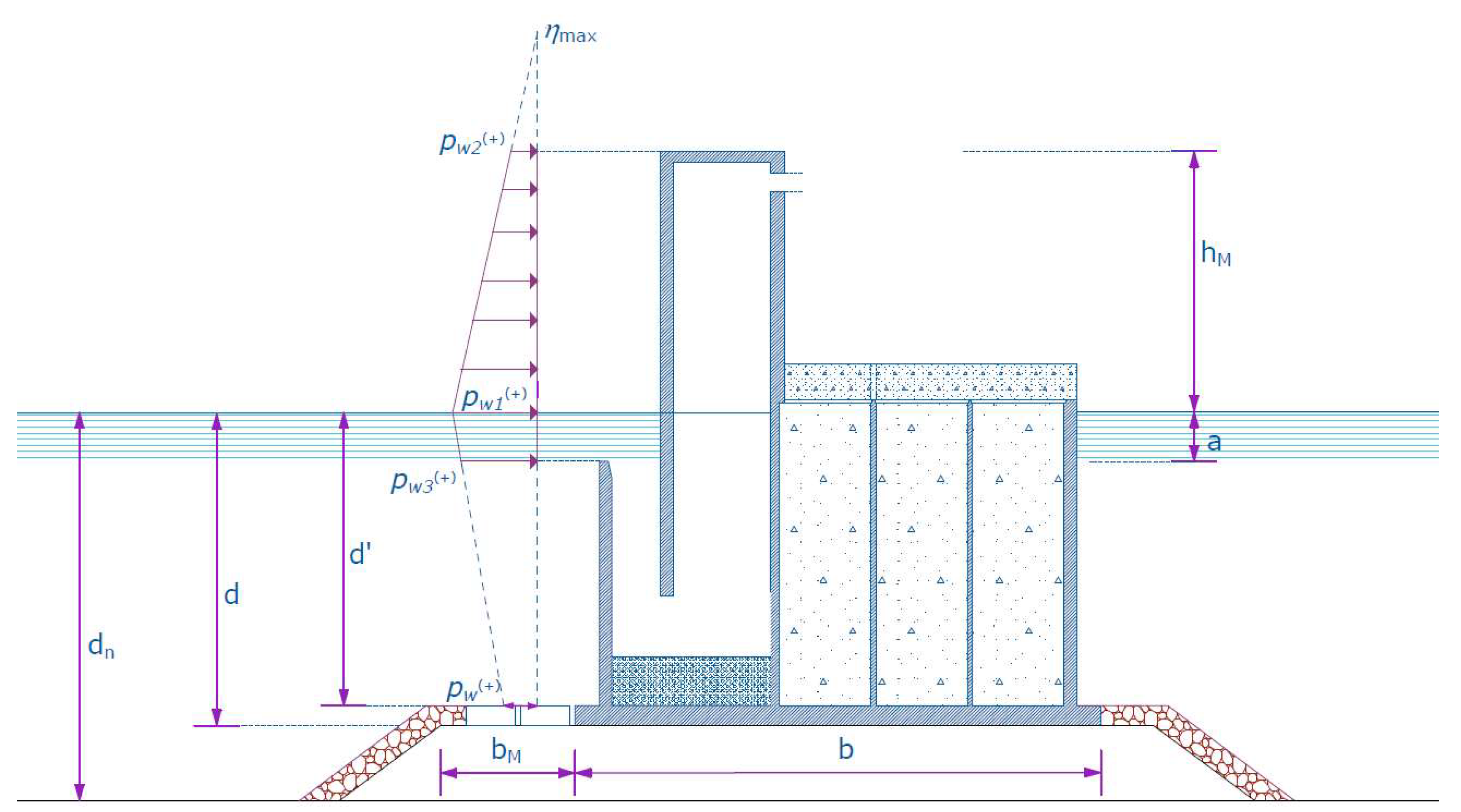 JMSE | Free Full-Text | Experimental Investigation of Wave Loads on U ...